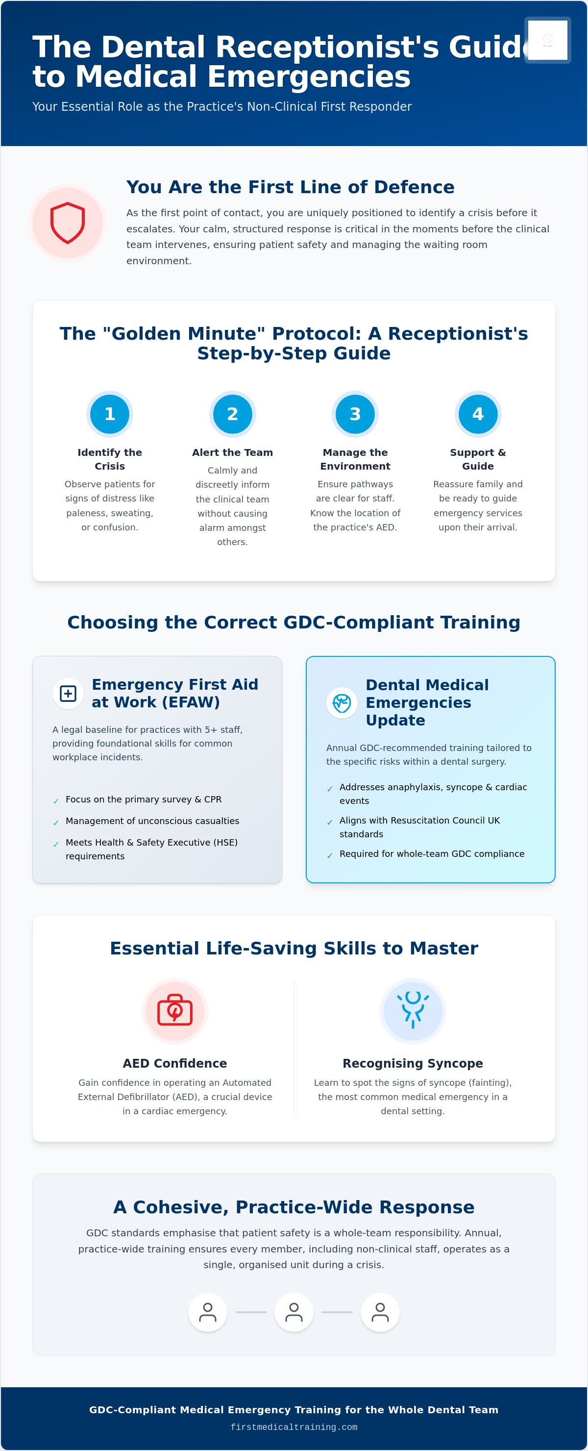 Dental receptionist first aid training