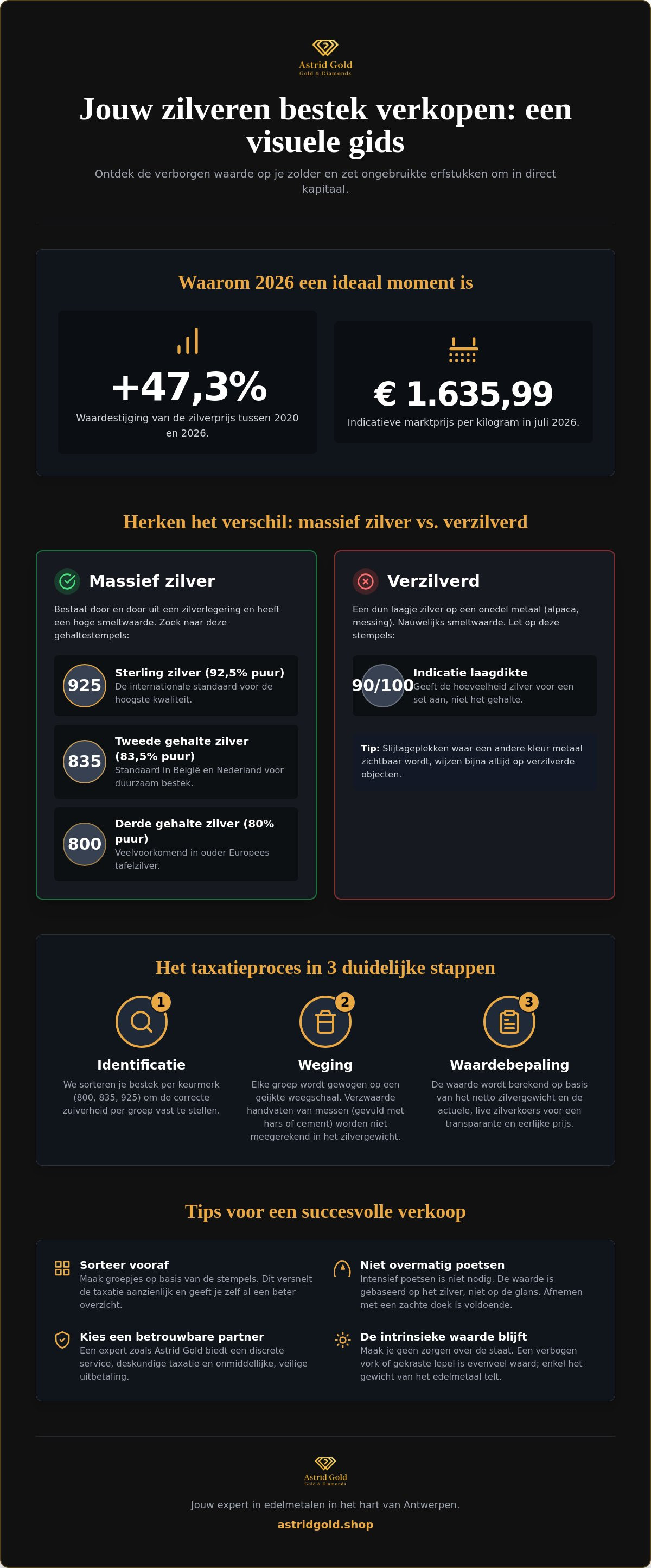 Zilveren bestek verkopen