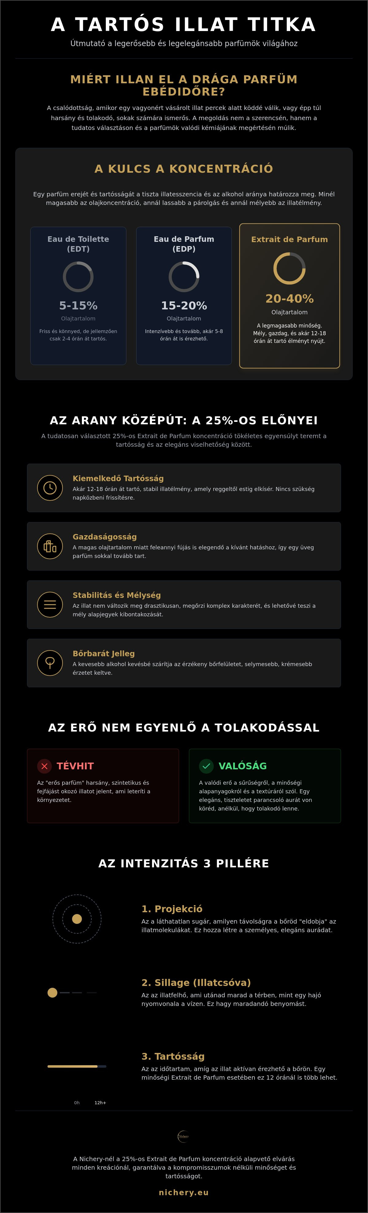 Legerősebb parfümök