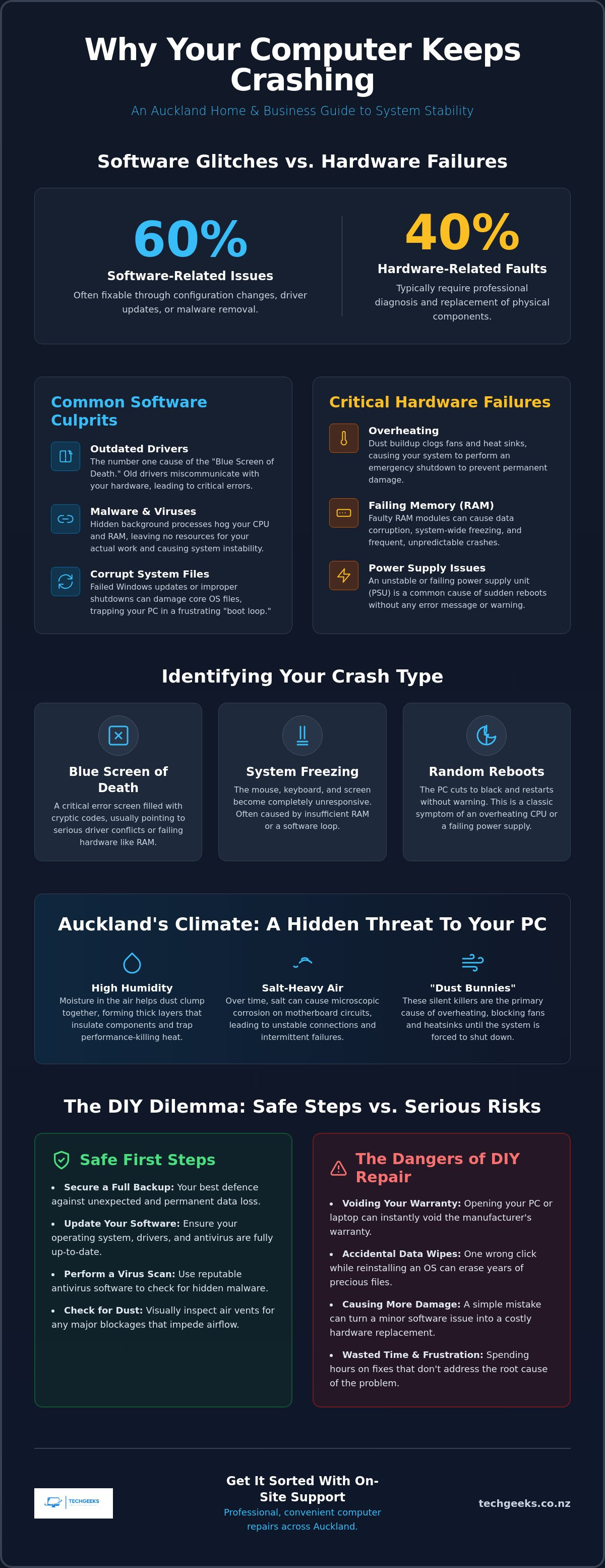 Computer keeps crashing Auckland