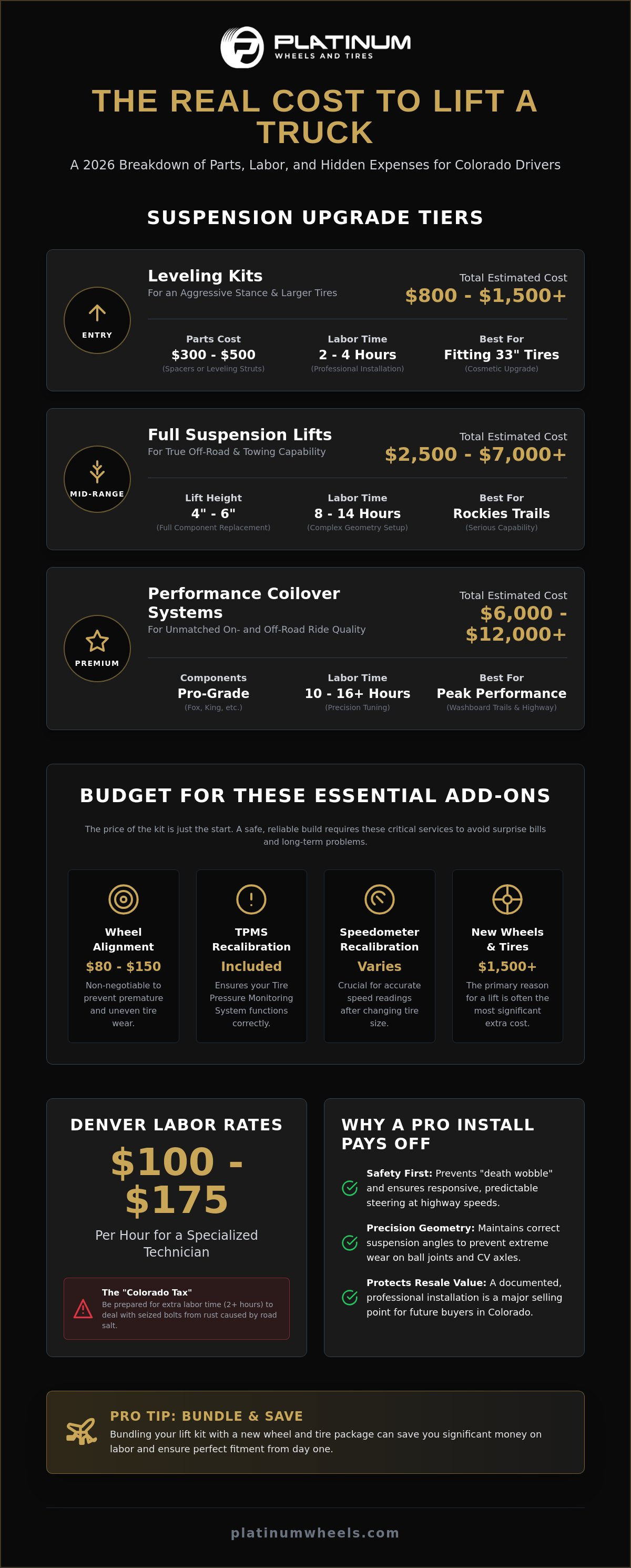 How much does it cost to lift a truck