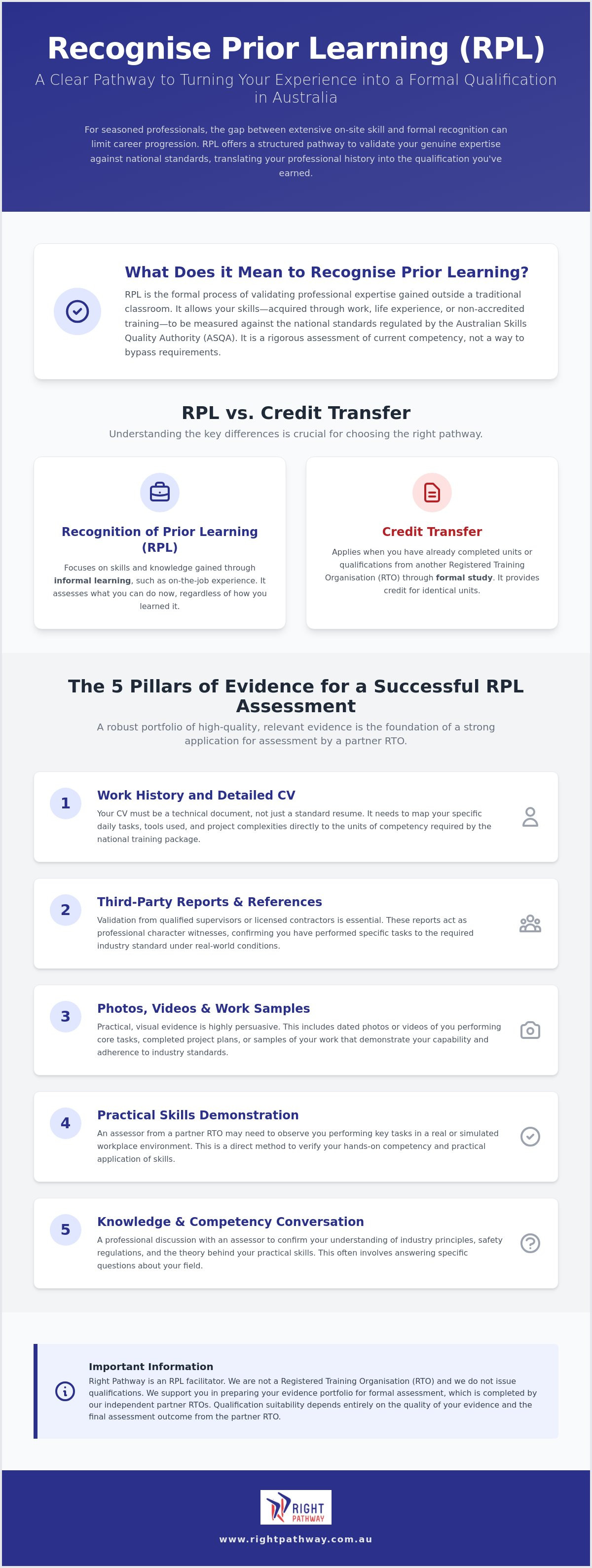 Recognise prior learning