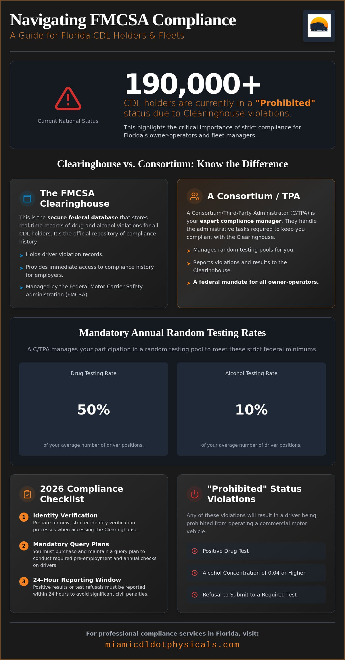 FMCSA clearinghouse consortium Florida