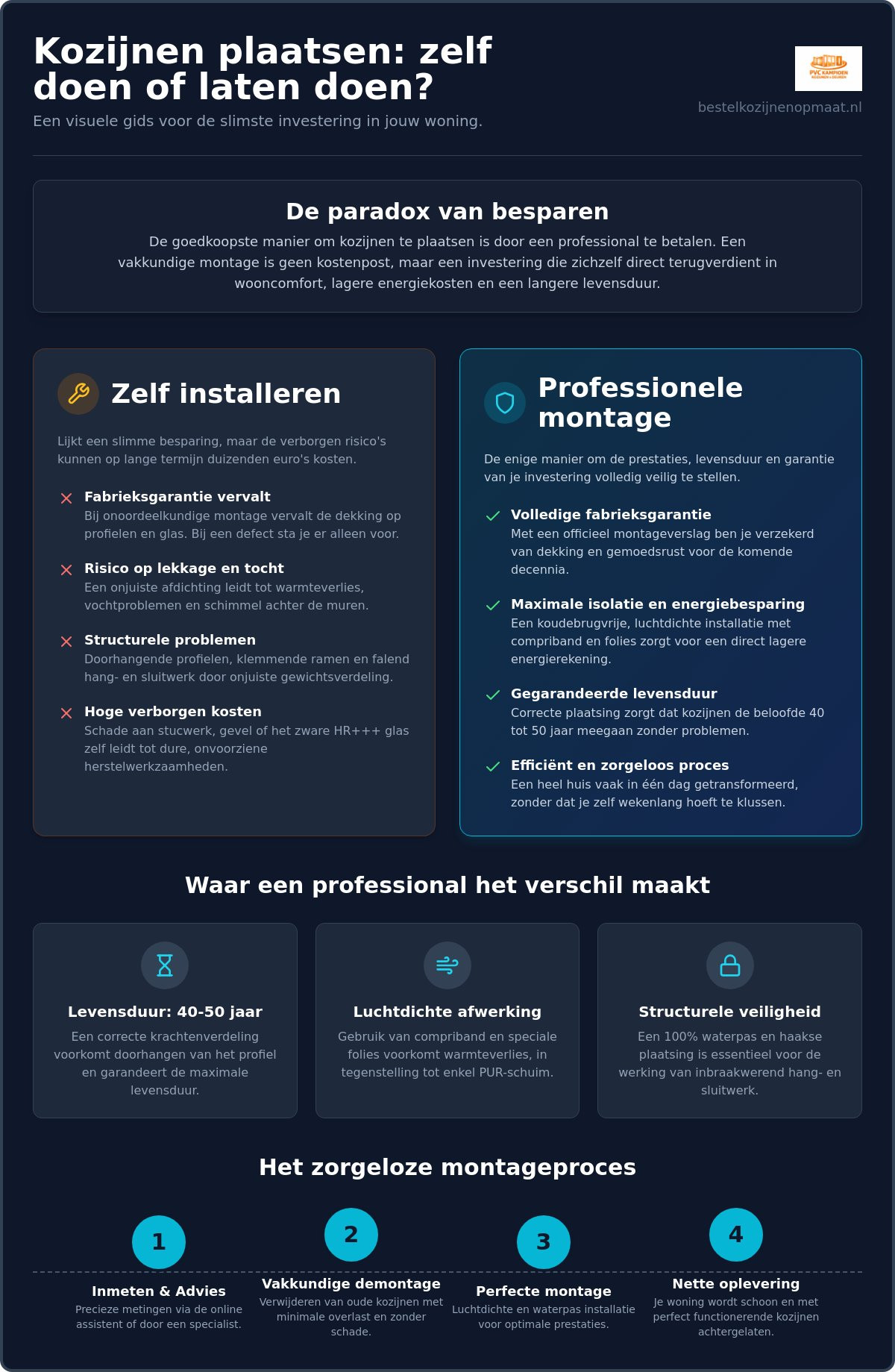 Montage kozijnen uitbesteden