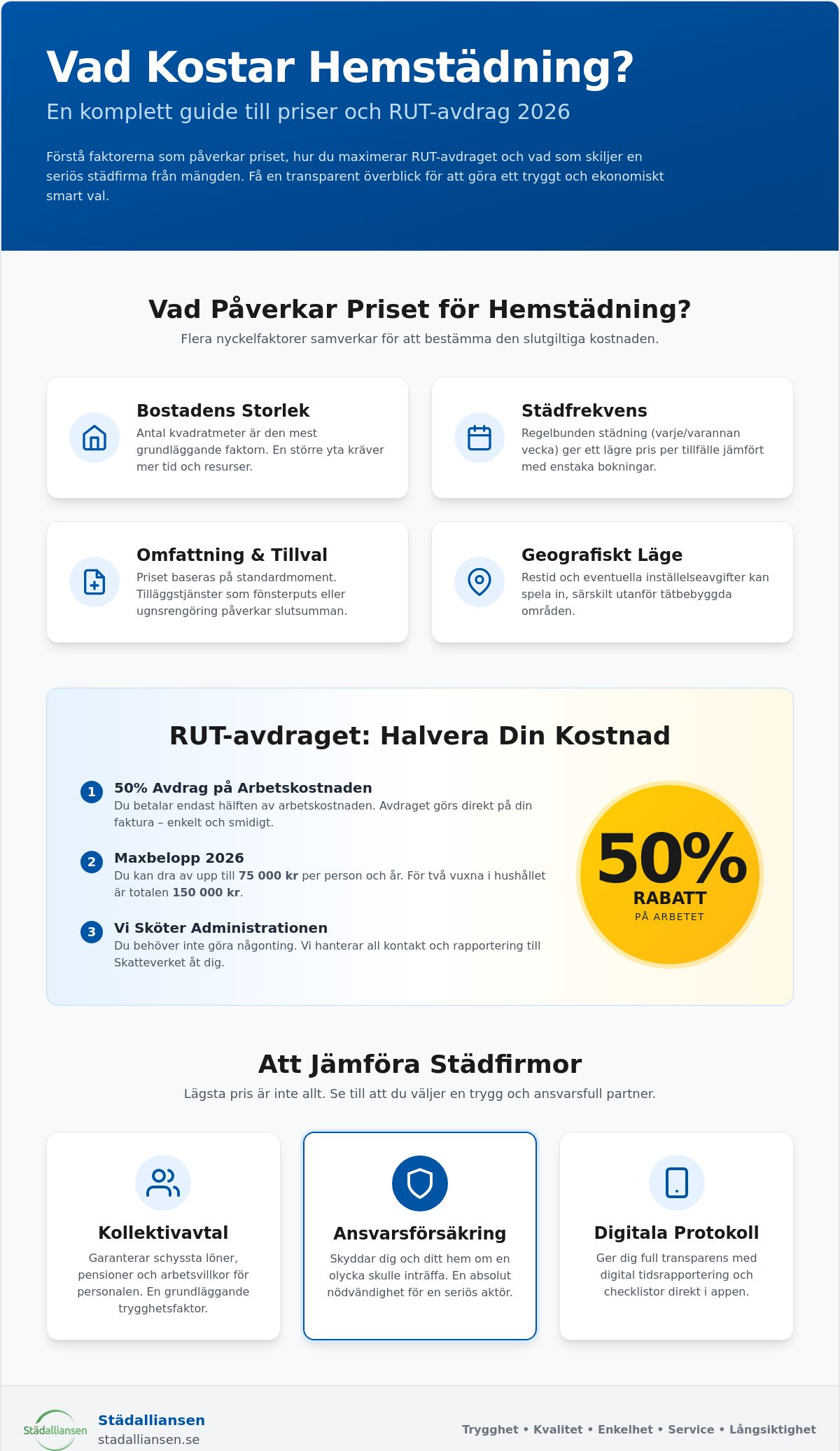 Vad kostar hemstädning