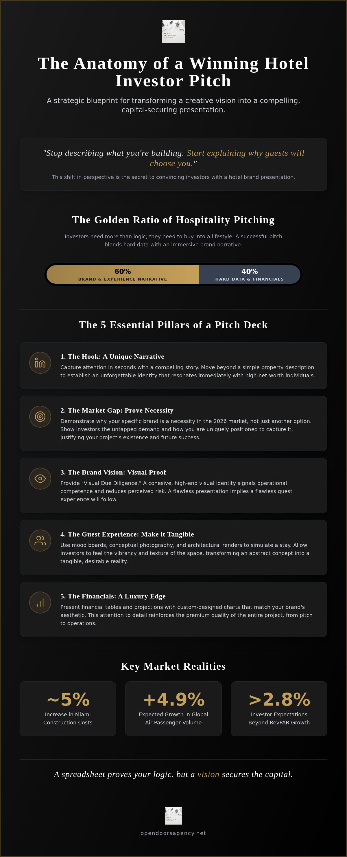 Convincing investors with a hotel brand presentation