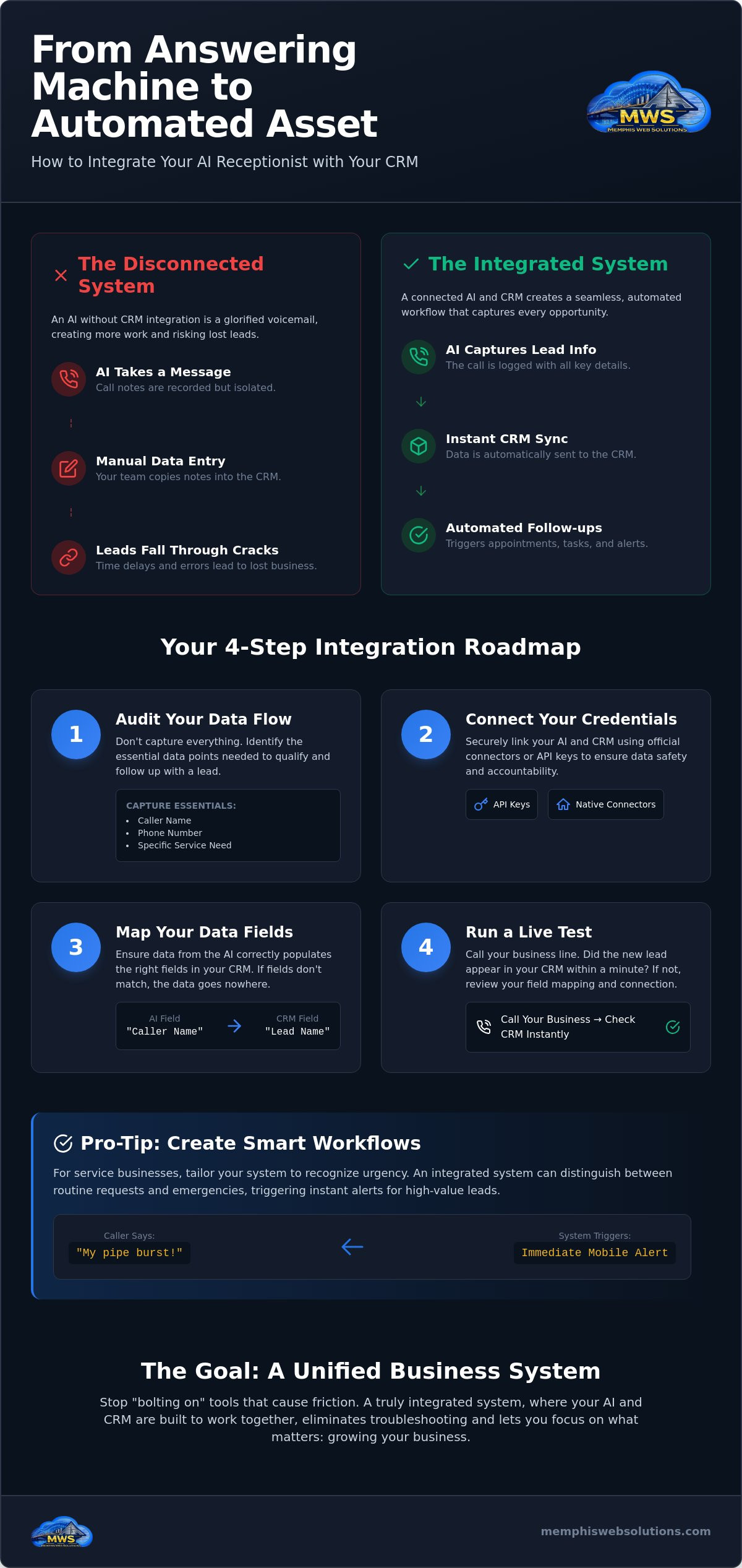 Integrating ai receptionist with crm