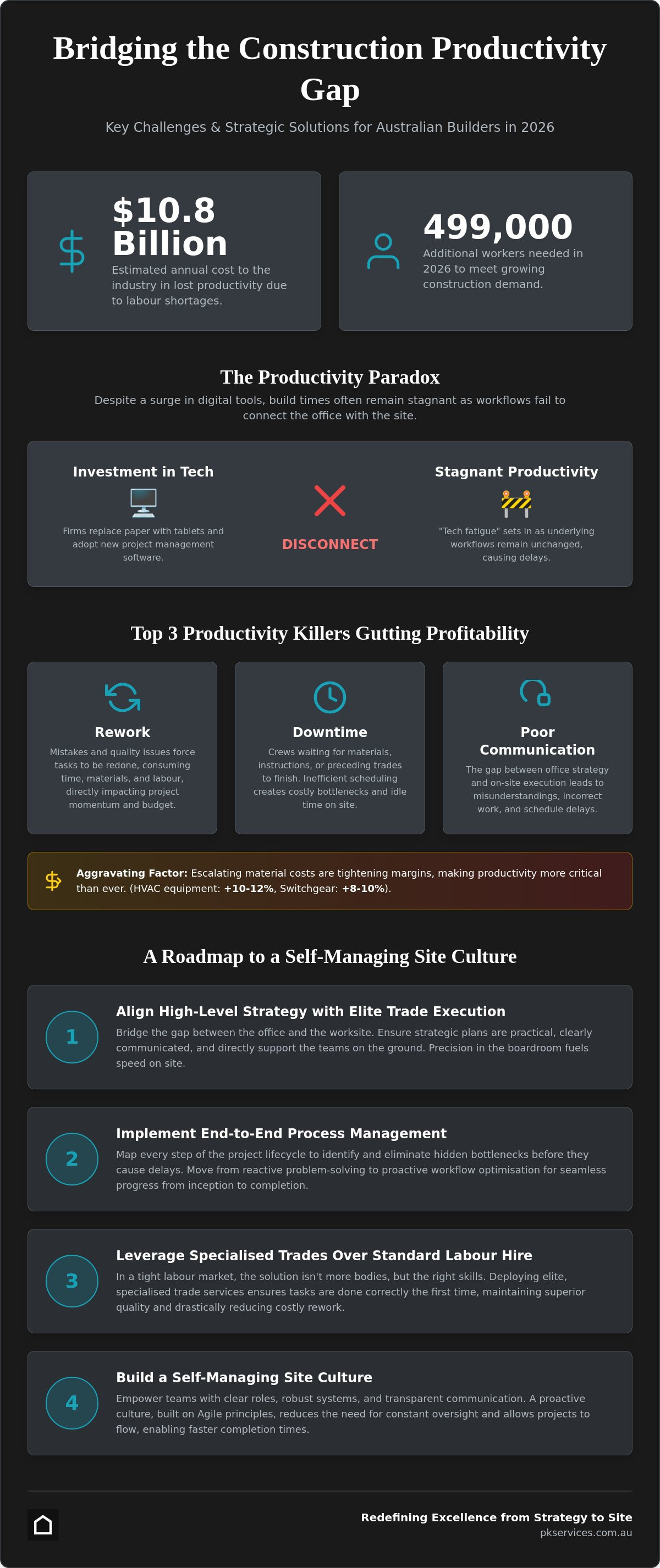 Construction site productivity solutions