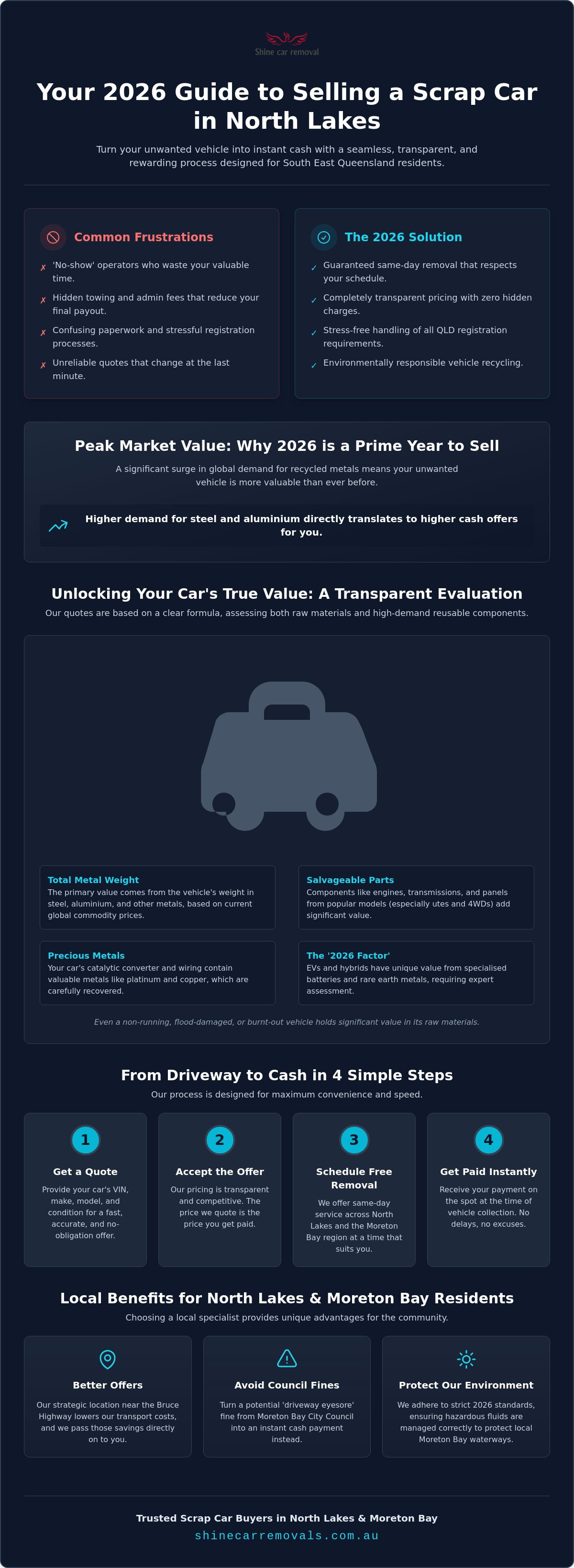 Scrap car buyers north lakes