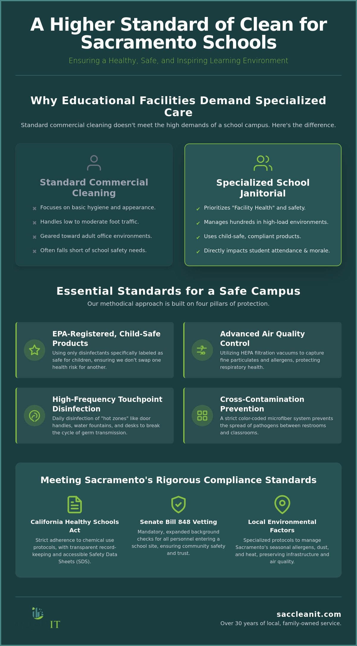 School janitorial services Sacramento