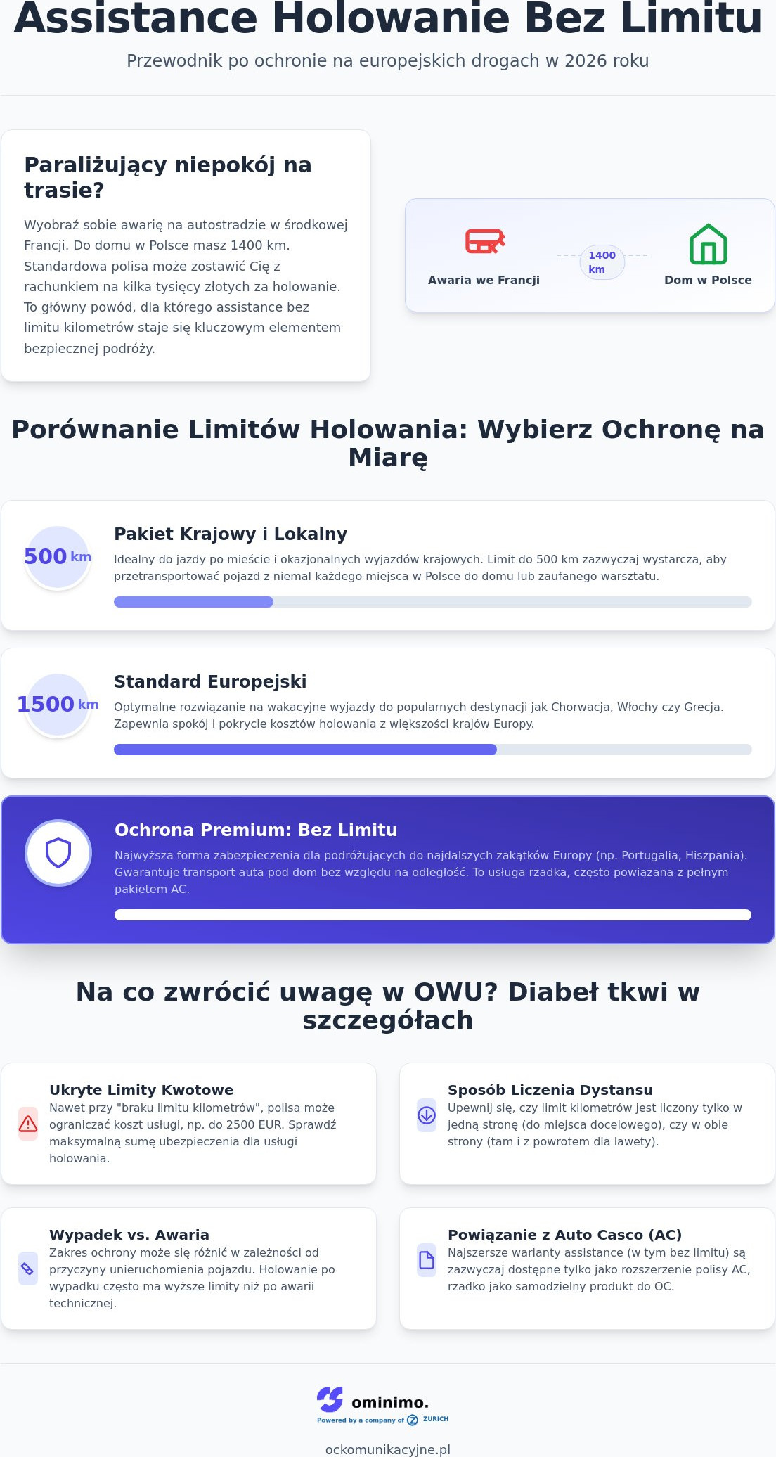 Ubezpieczenie assistance holowanie bez limitu