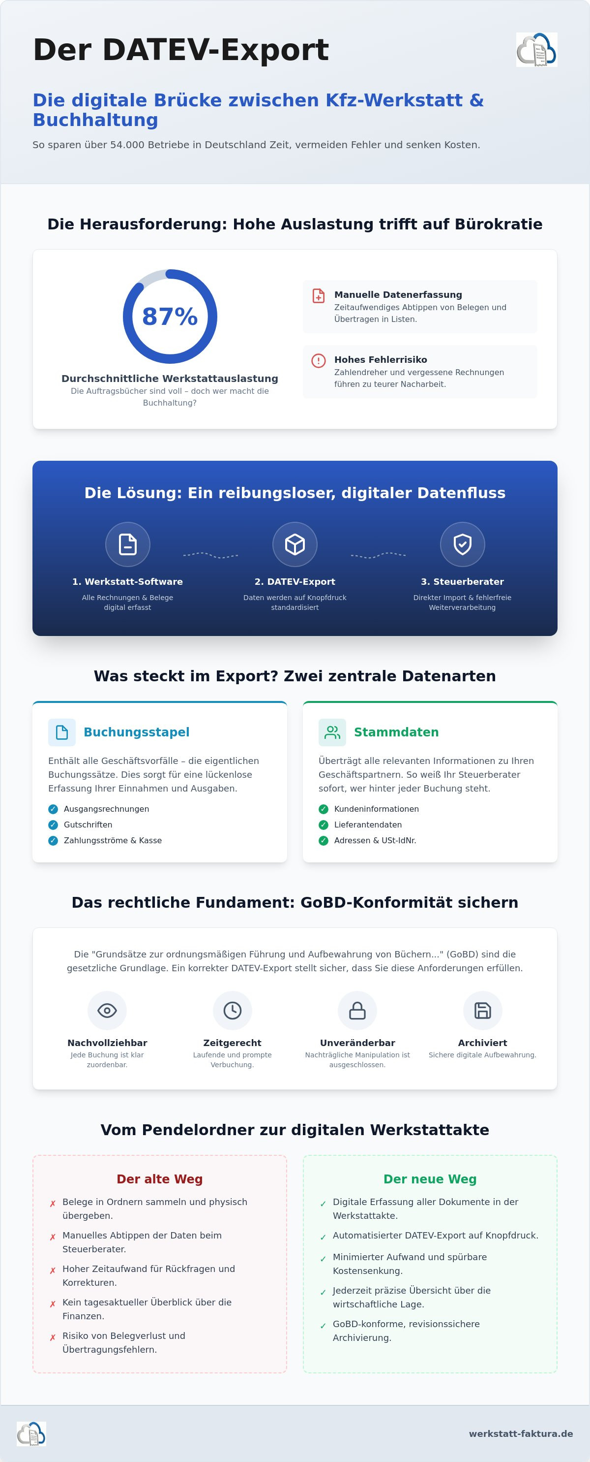 DATEV-Export