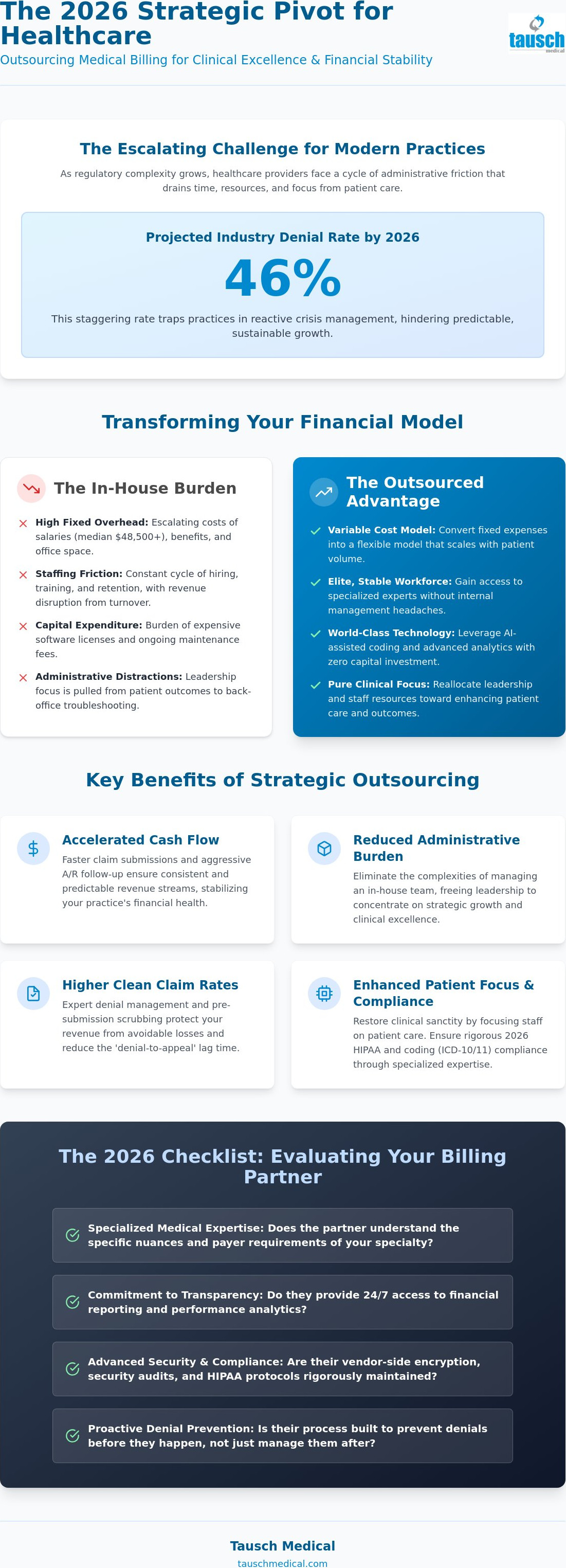 Benefits of outsourcing medical billing