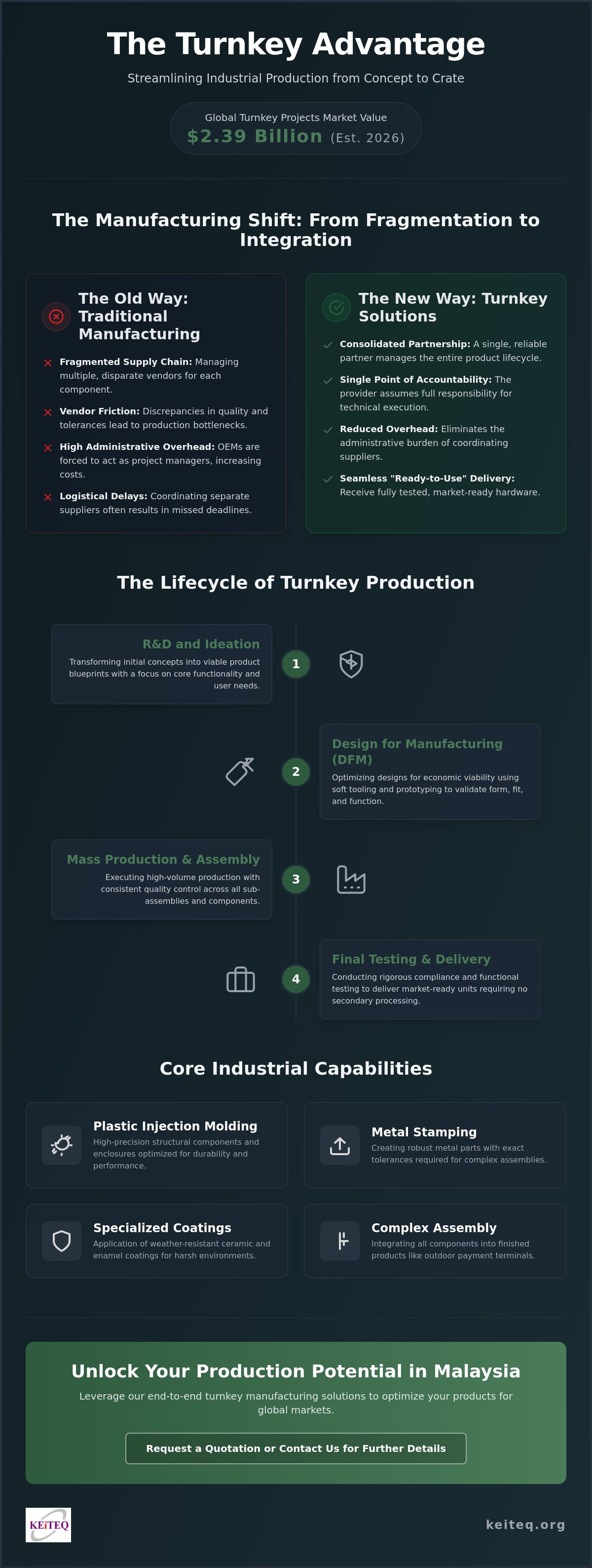 Turnkey manufacturing solutions