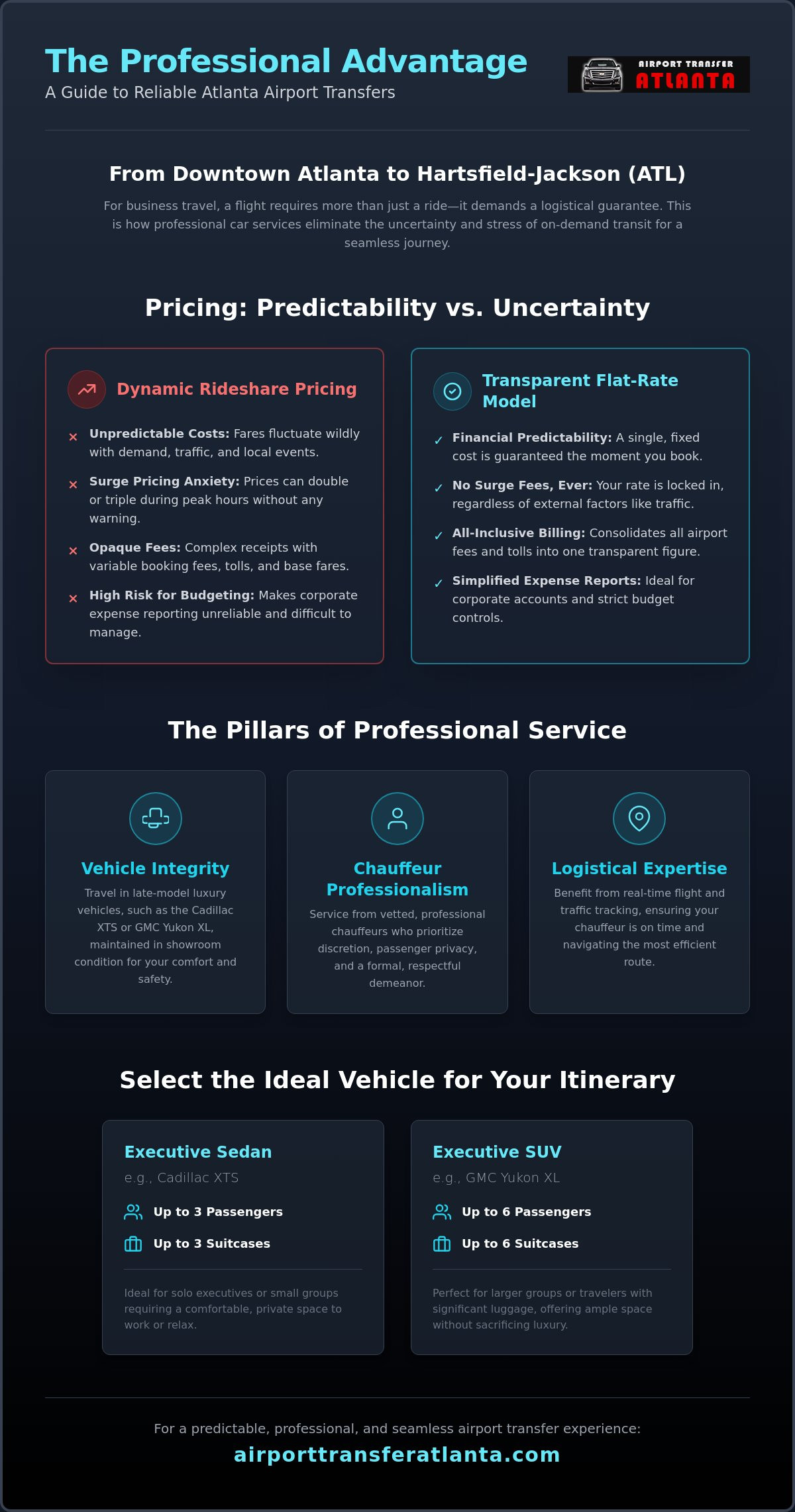 Car service from Downtown Atlanta to ATL airport