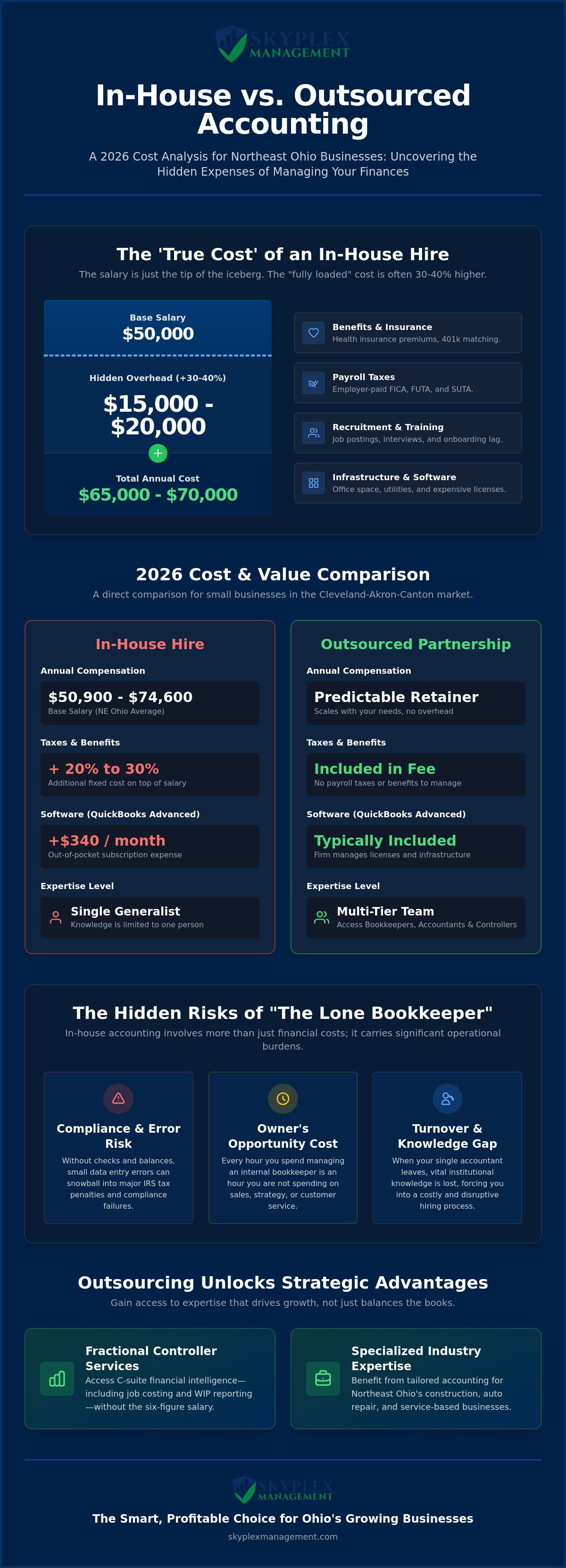 In-house vs outsourced accounting cost analysis