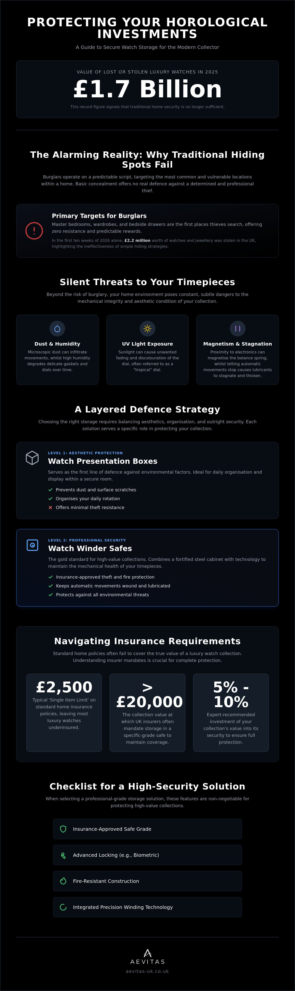 Secure watch storage for home