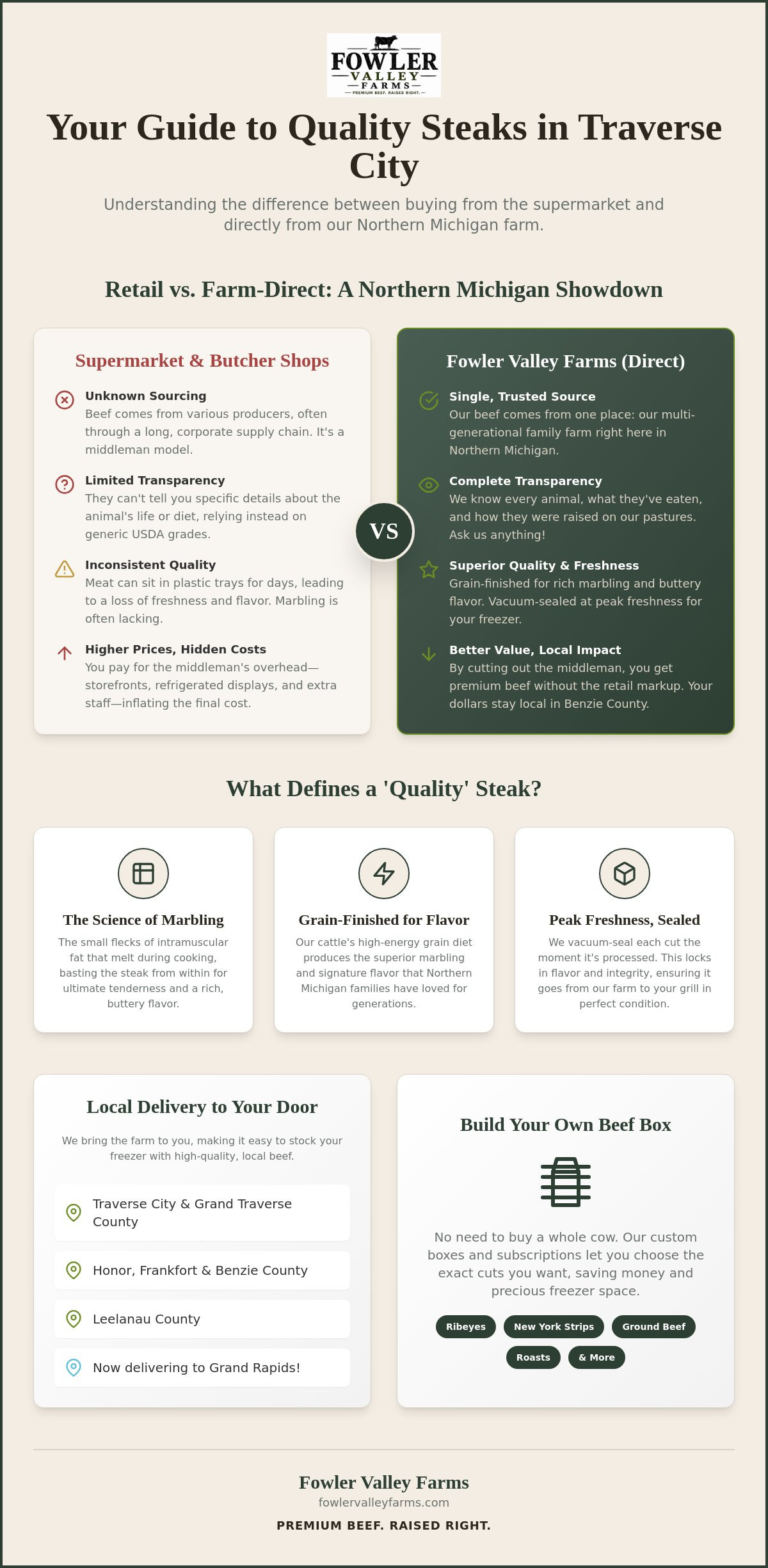 Where to buy quality steaks in Traverse City