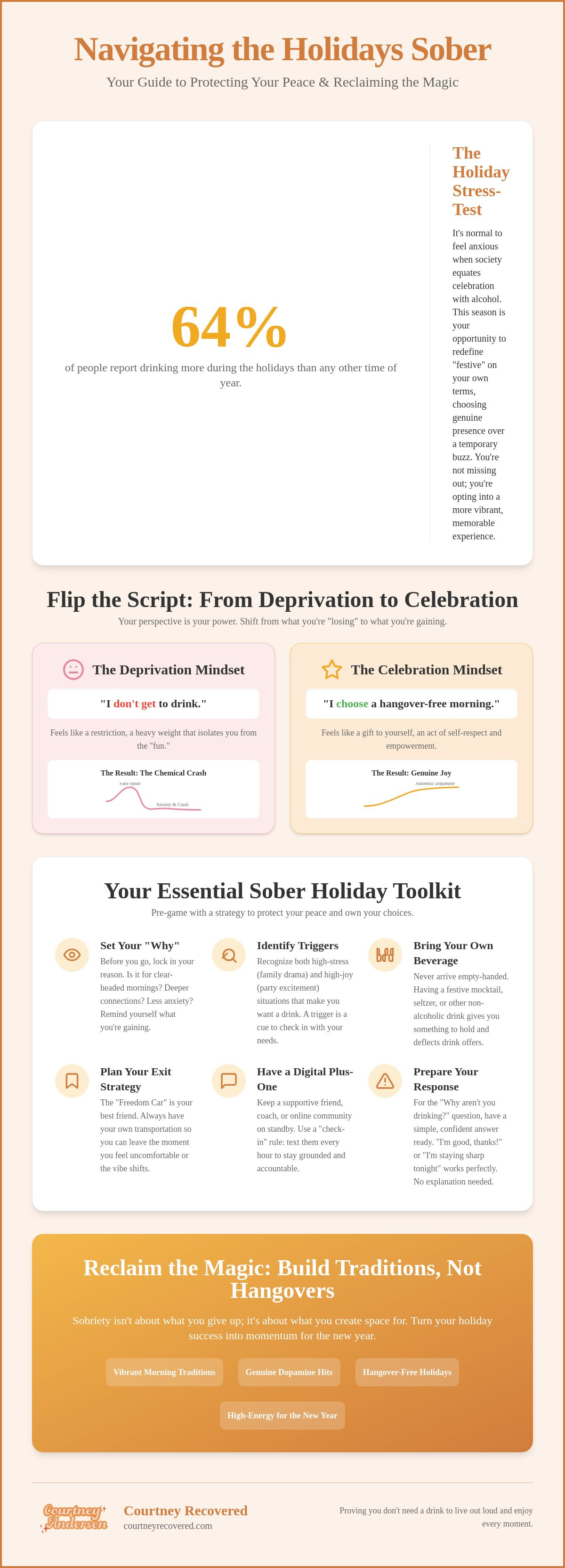 Navigating holidays sober