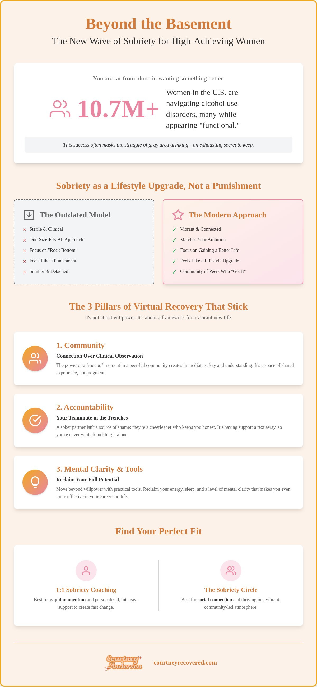 Online sobriety programs for women