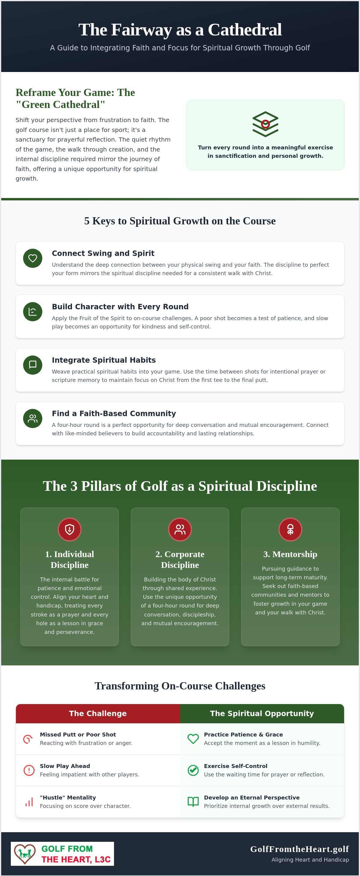 Spiritual growth through golf
