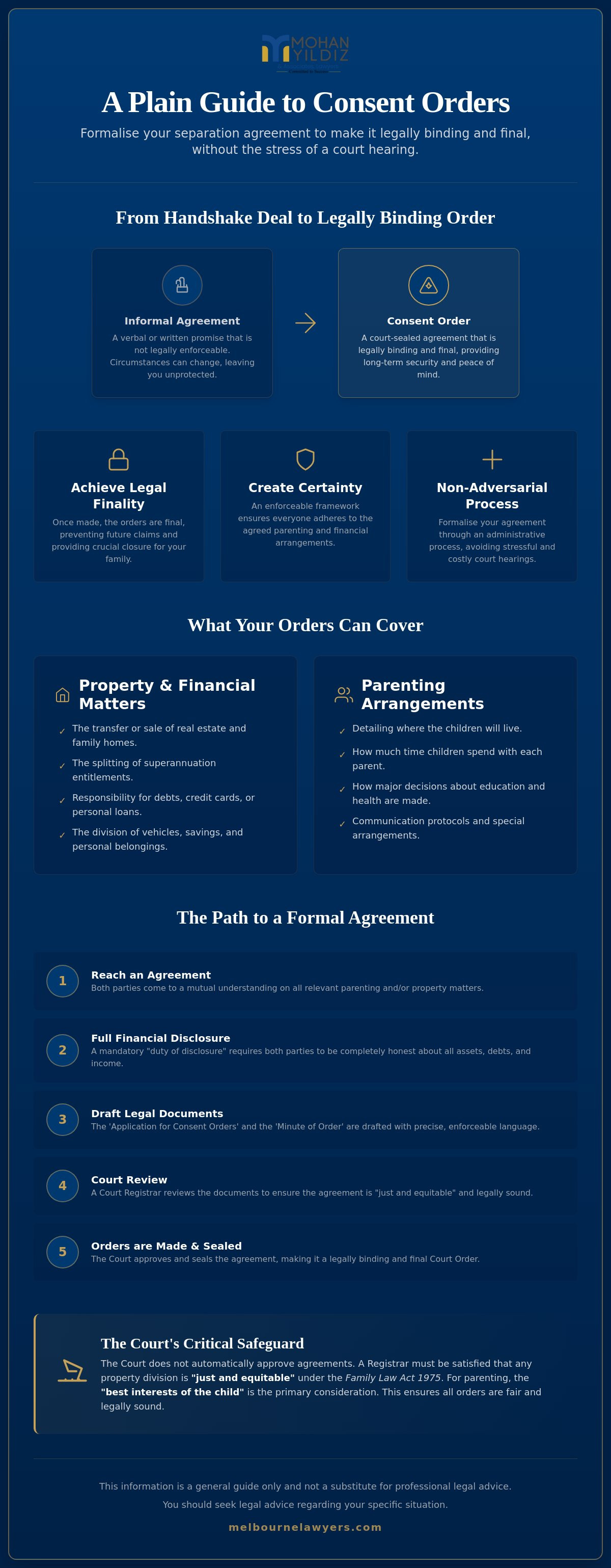 Consent orders