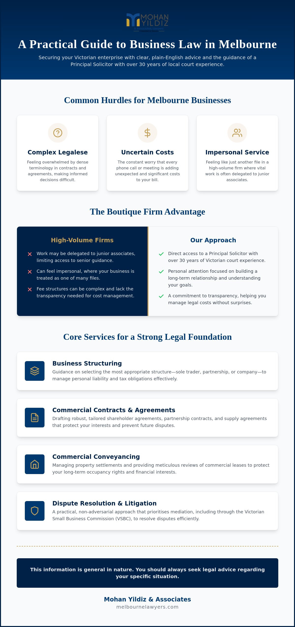 Business lawyer melbourne