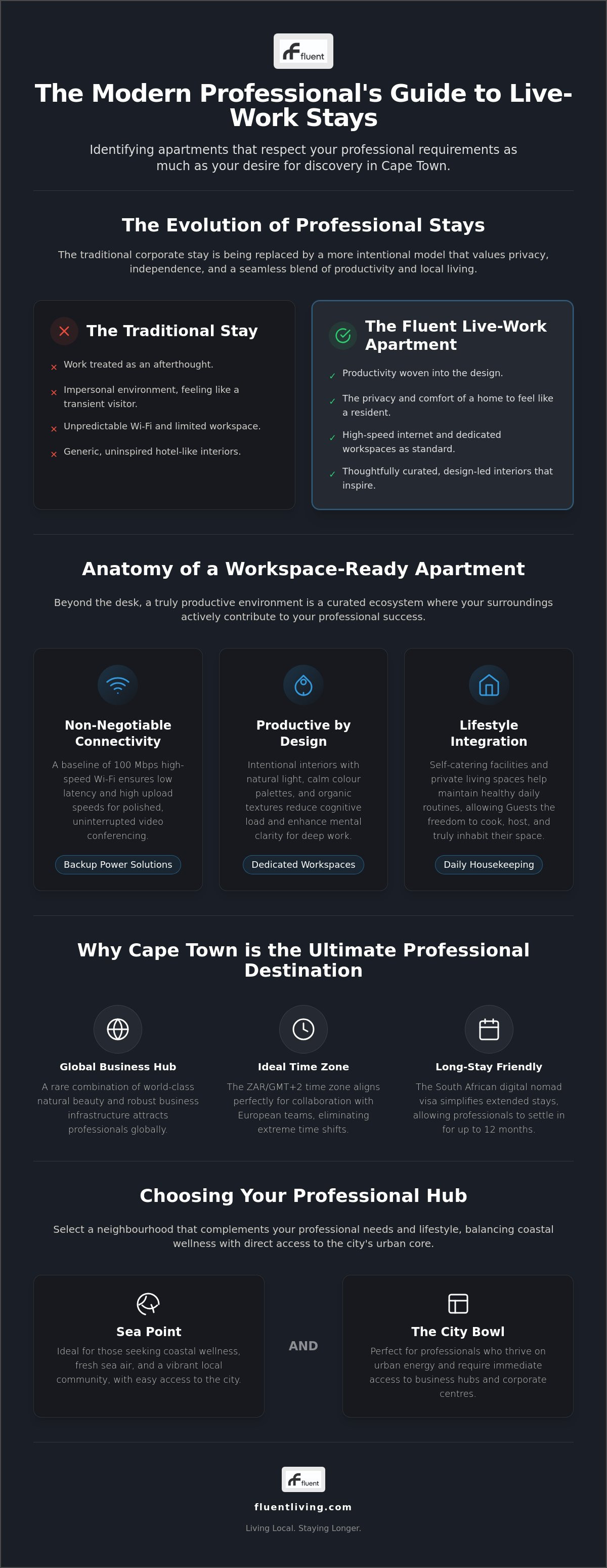 Live-work apartments Cape Town