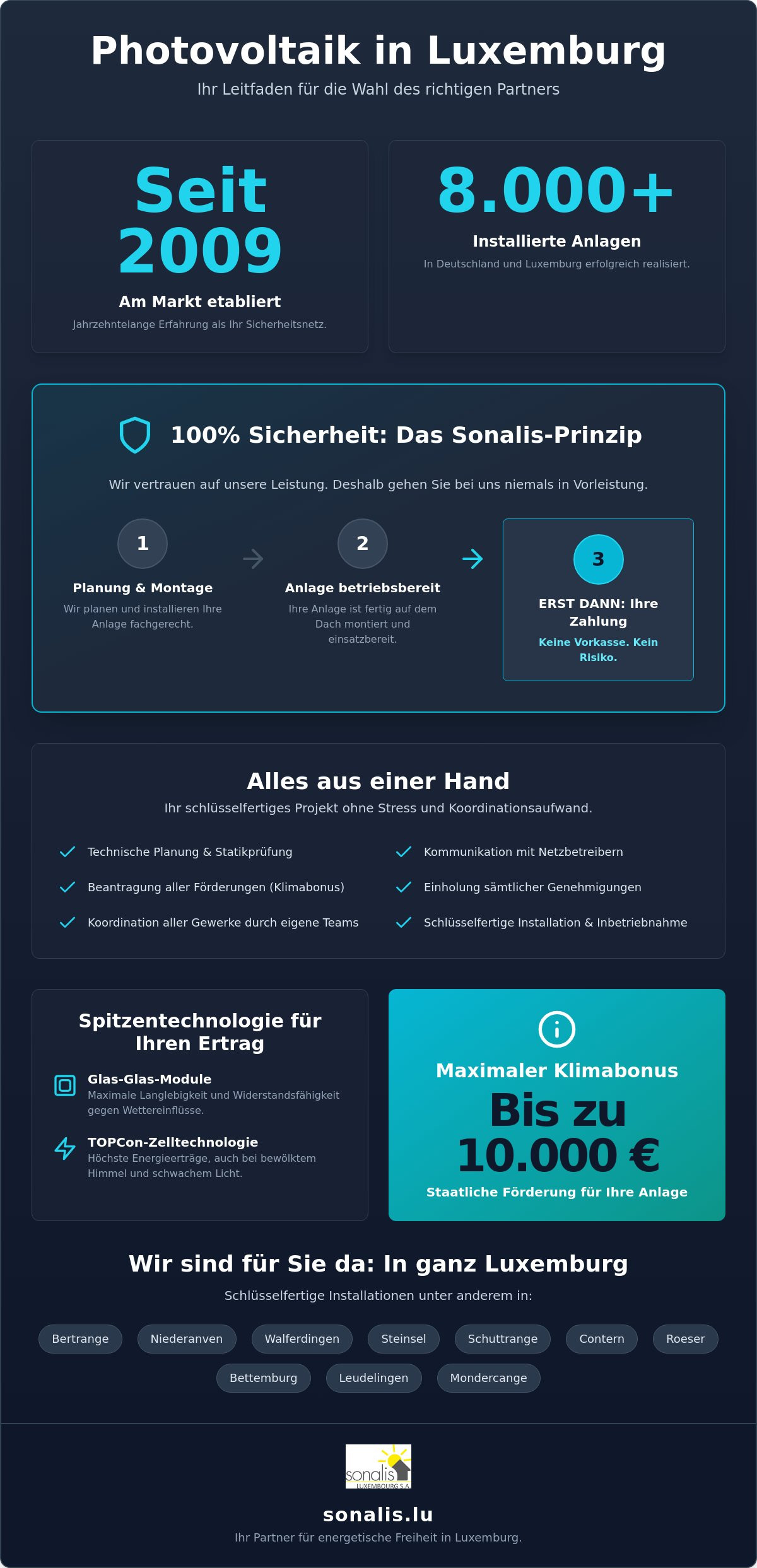 Photovoltaik Anbieter Luxemburg