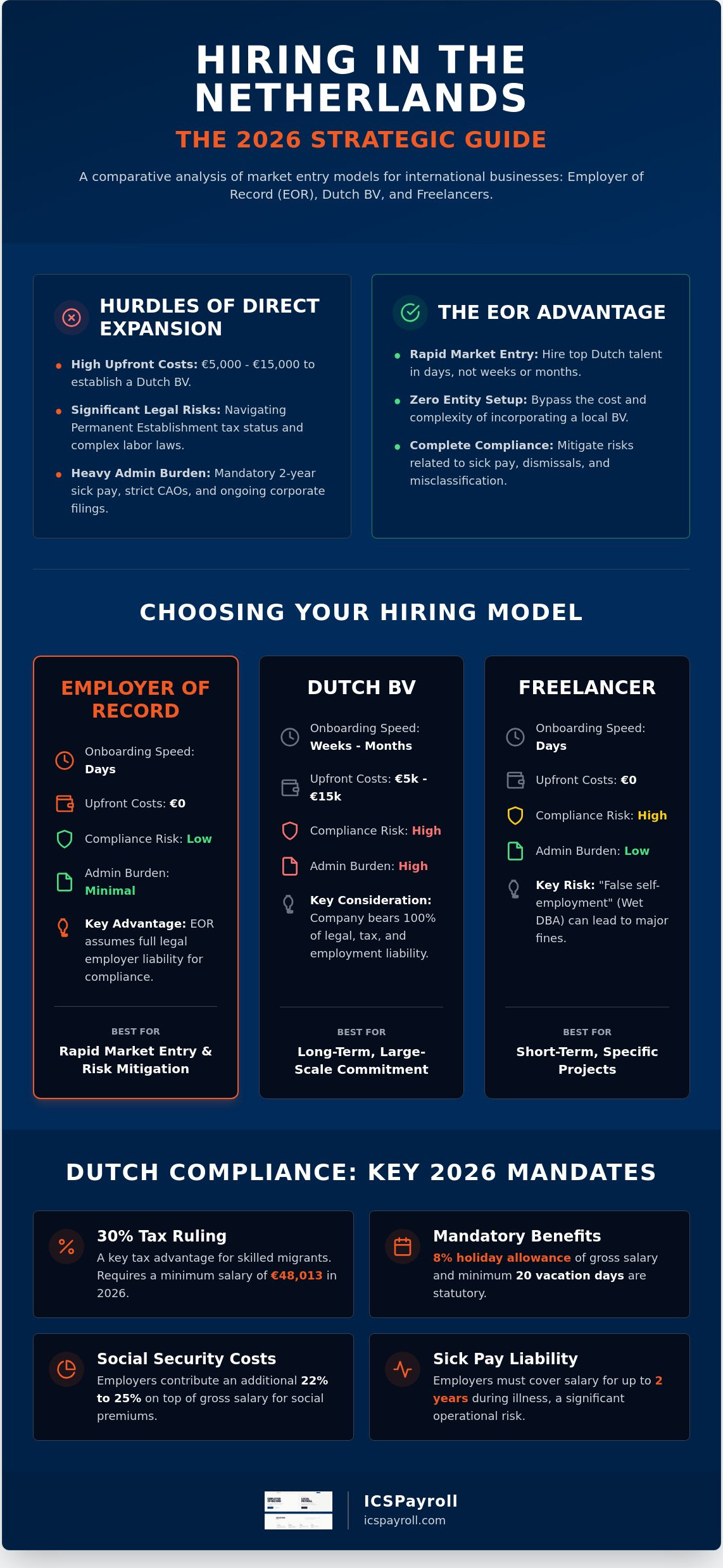 Employer of Record Netherlands