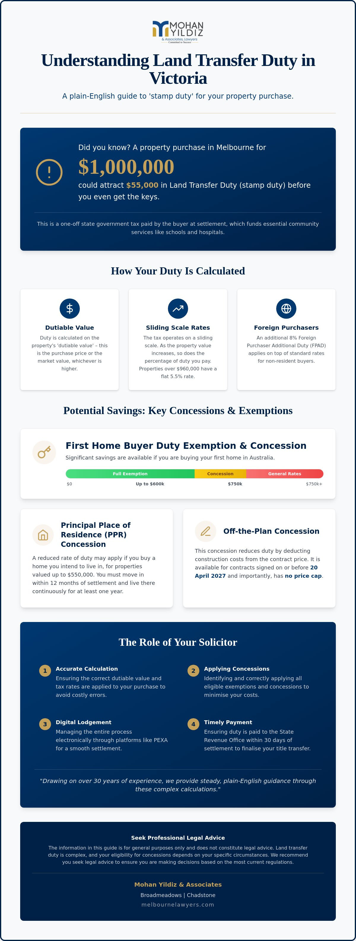 Stamp duty victoria