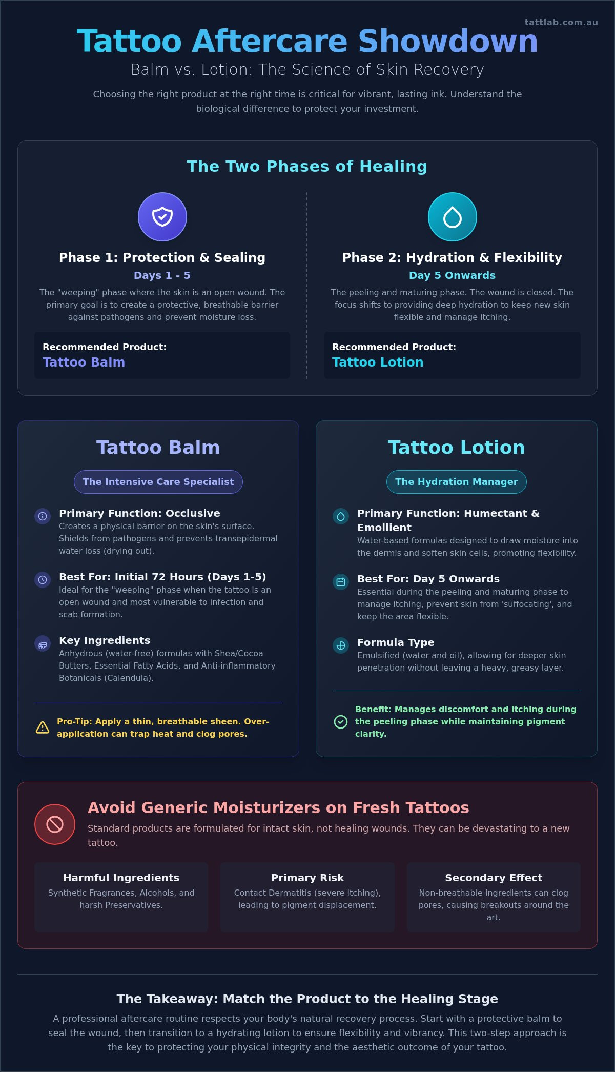 Tattoo aftercare balm vs lotion