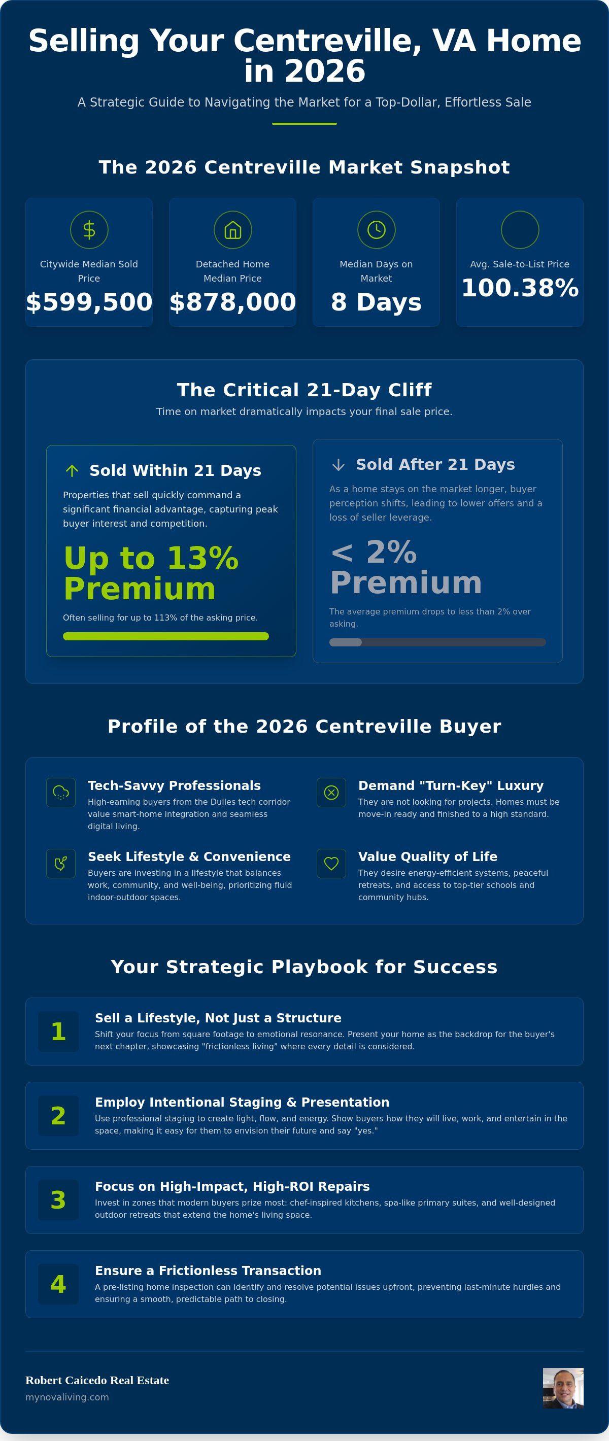 Selling a house in Centreville VA