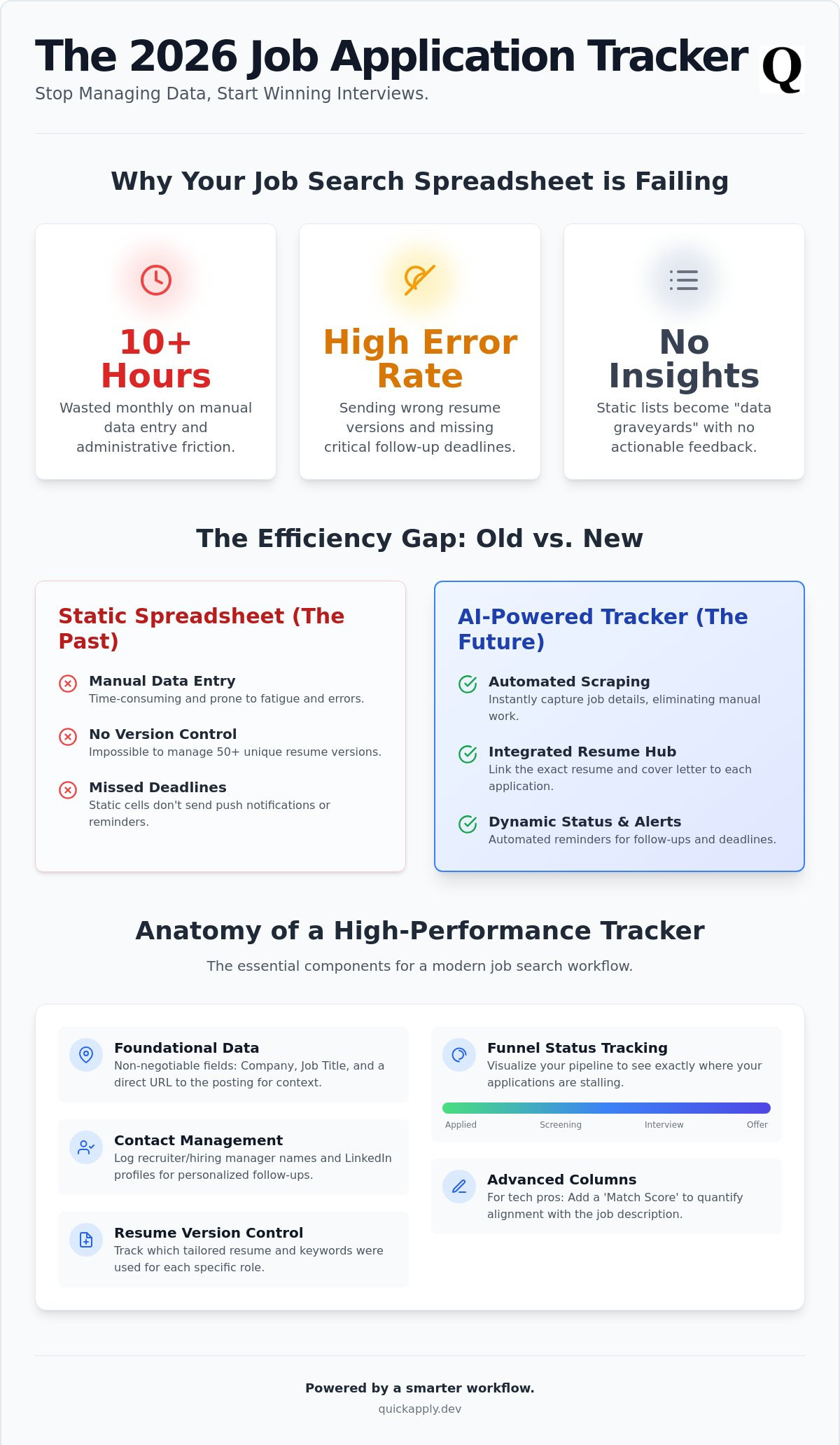 How to organize job applications