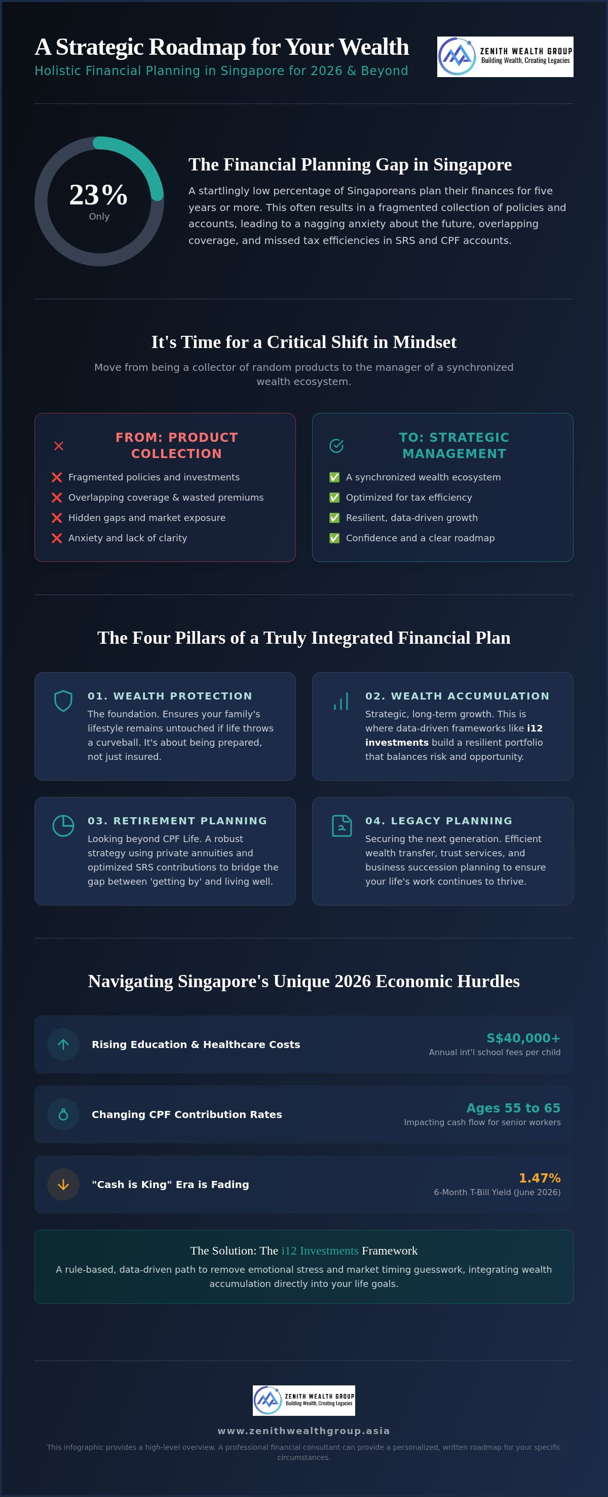 Holistic financial planning Singapore