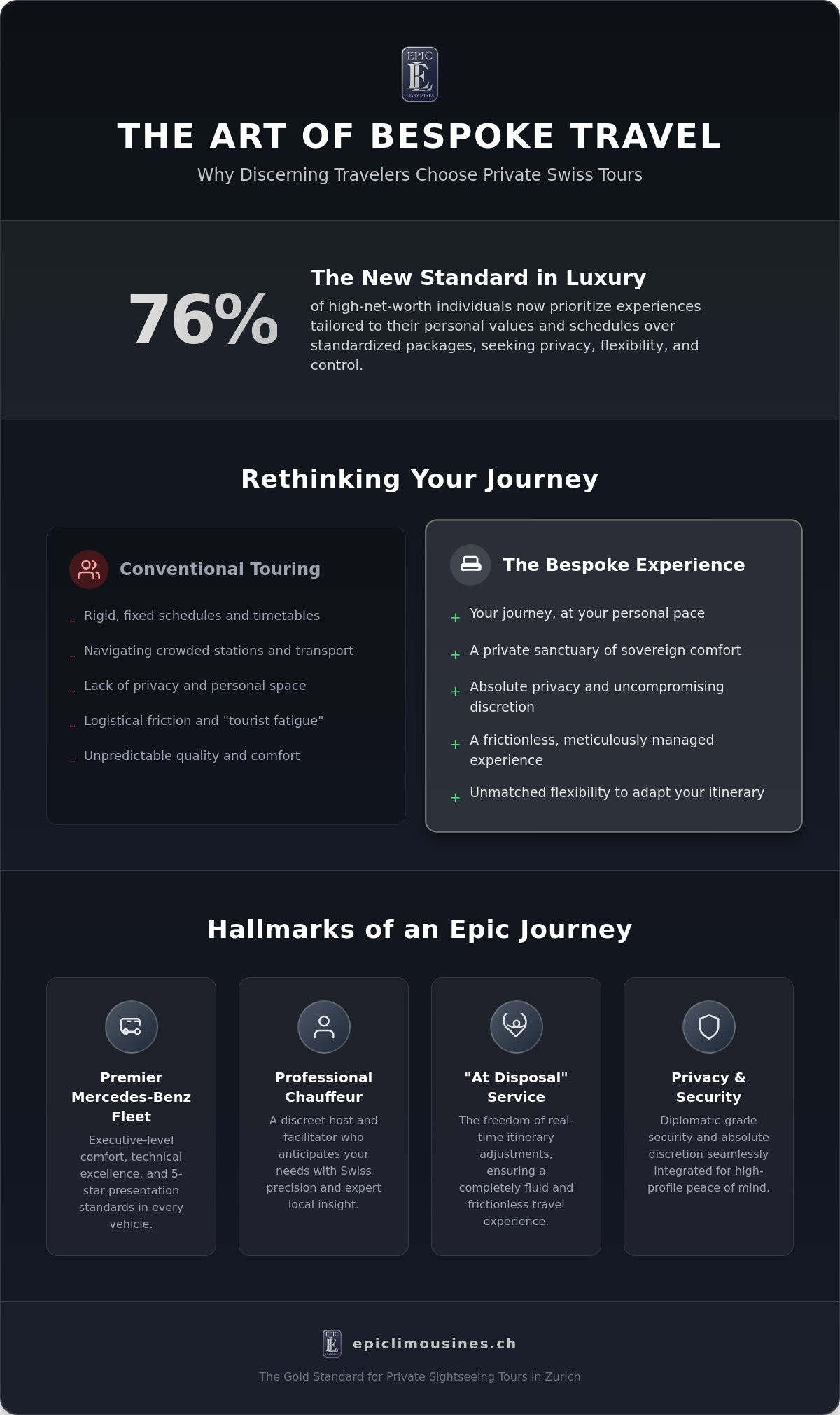 Private tour from zurich to lucerne