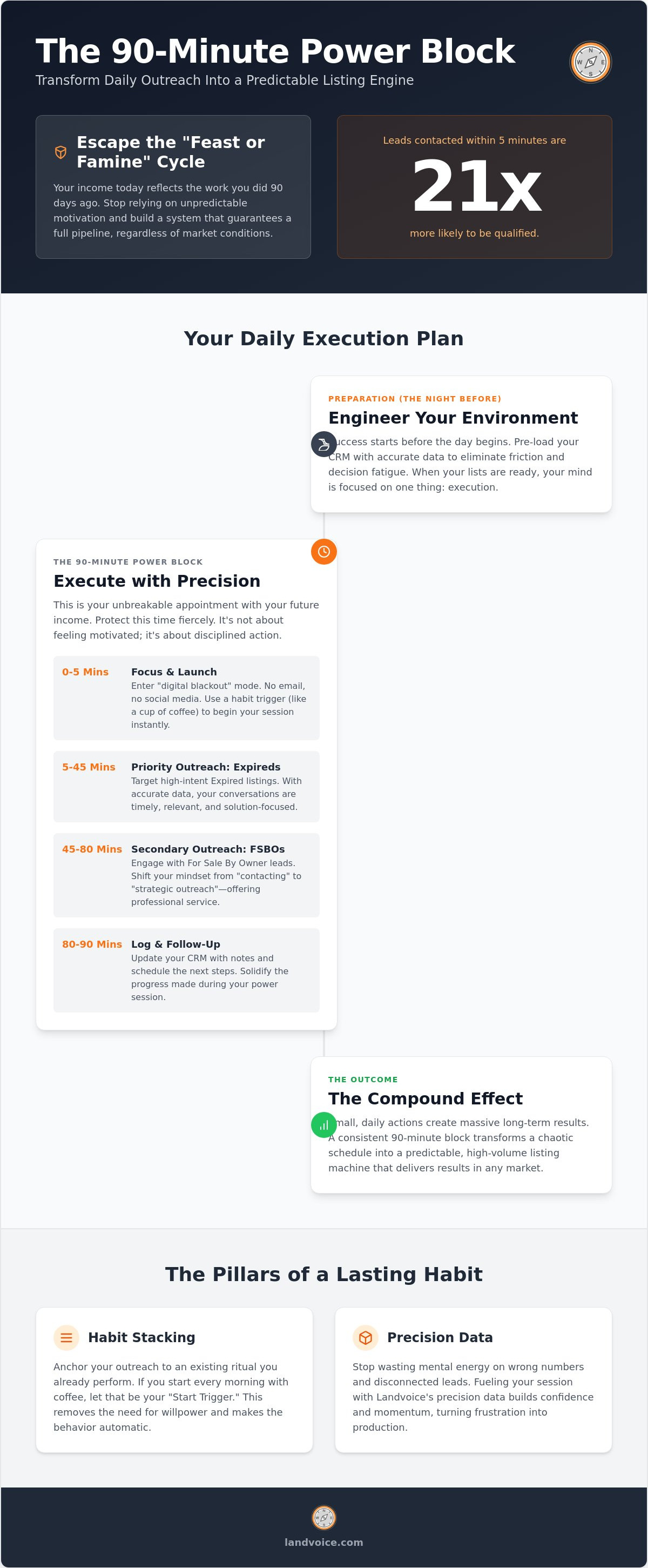 Building a consistent prospecting habit