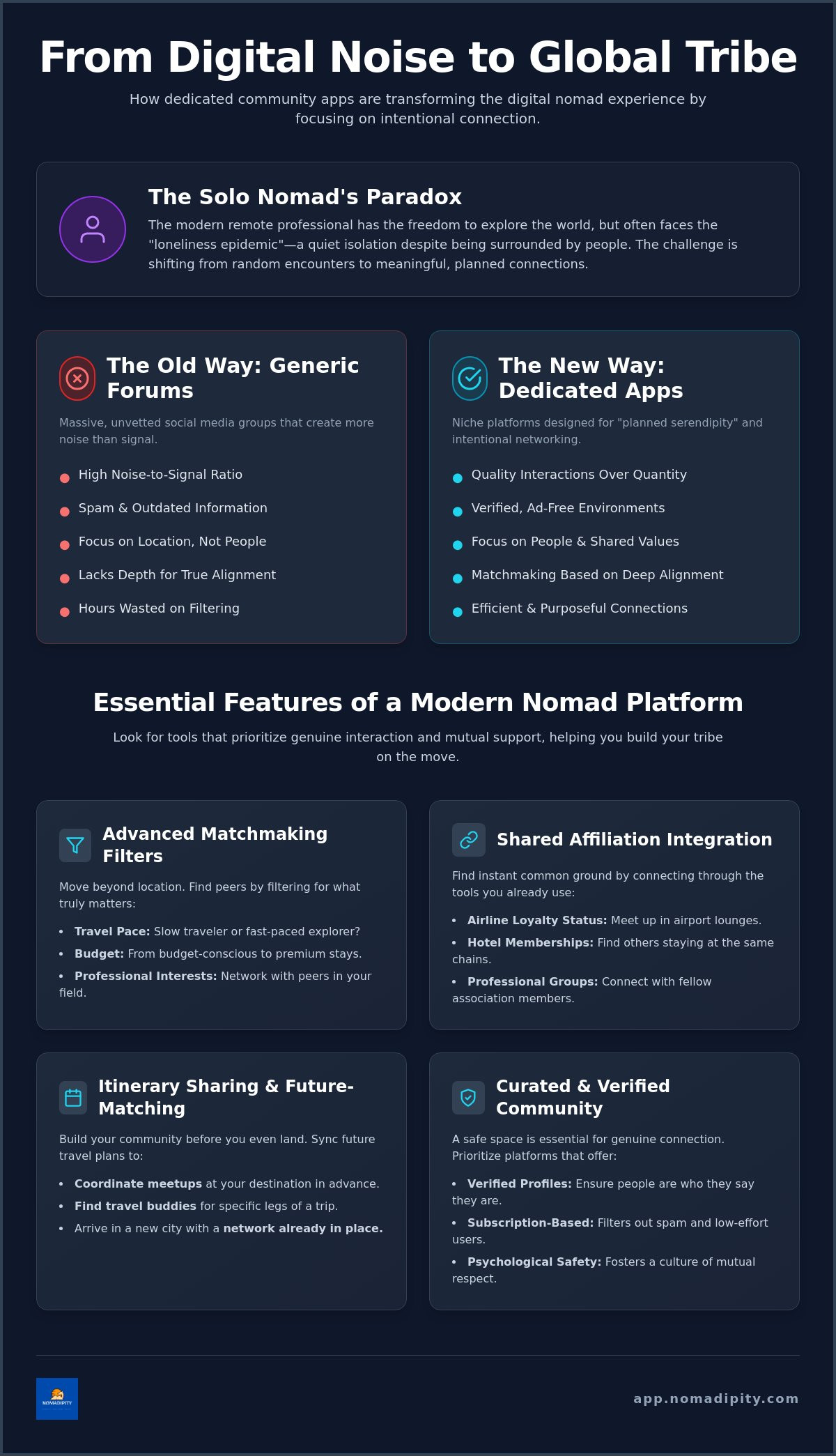 Digital nomad community app