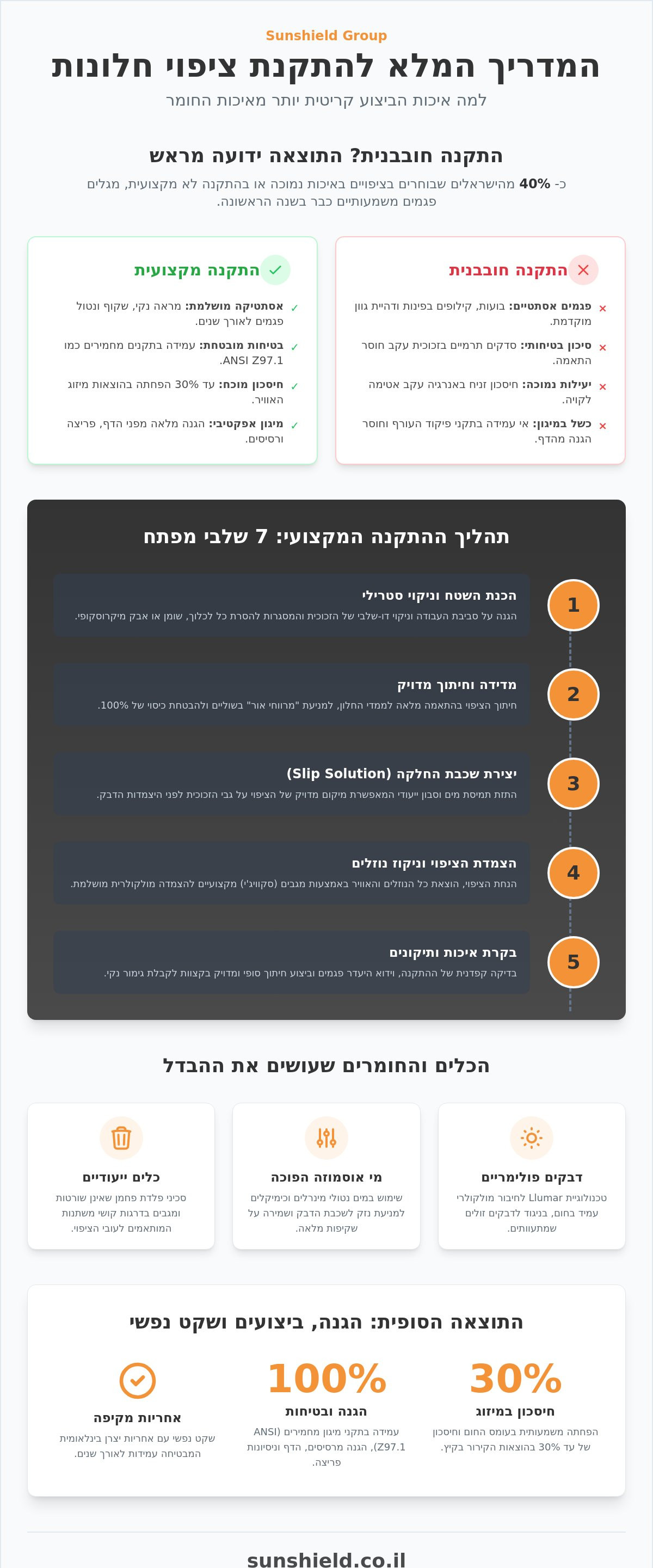תהליך התקנת ציפוי חלונות