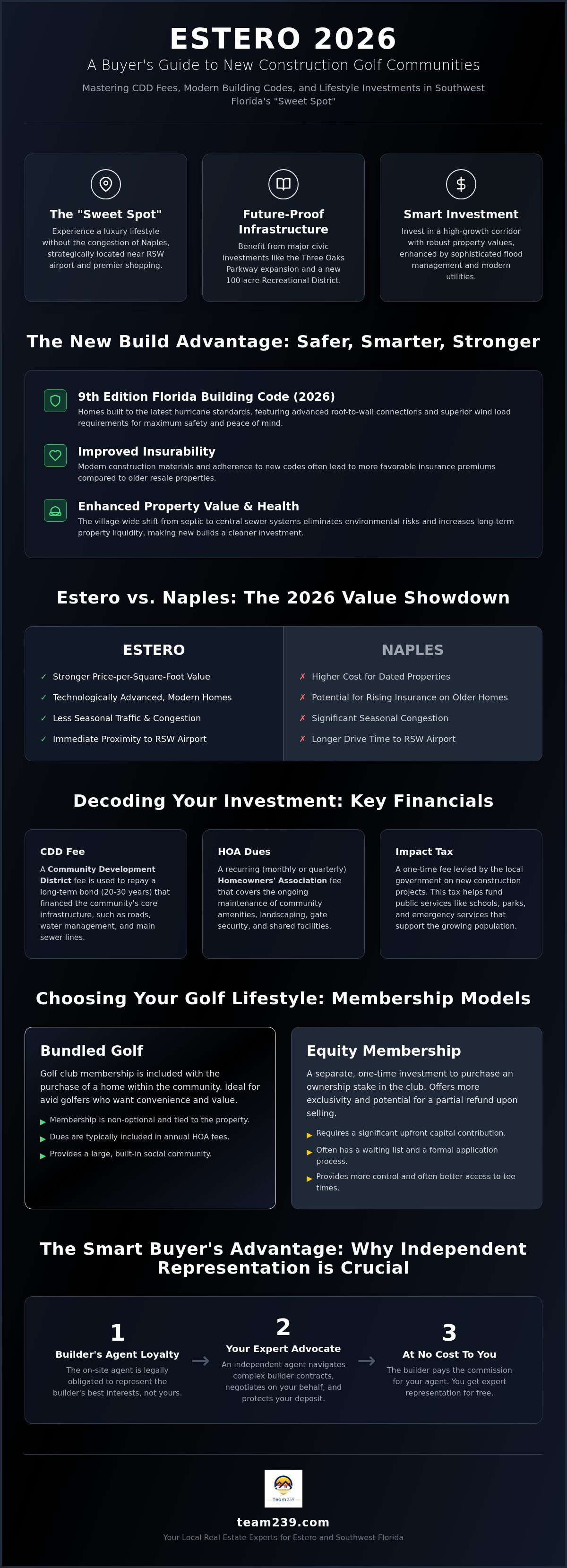 New construction golf communities estero fl