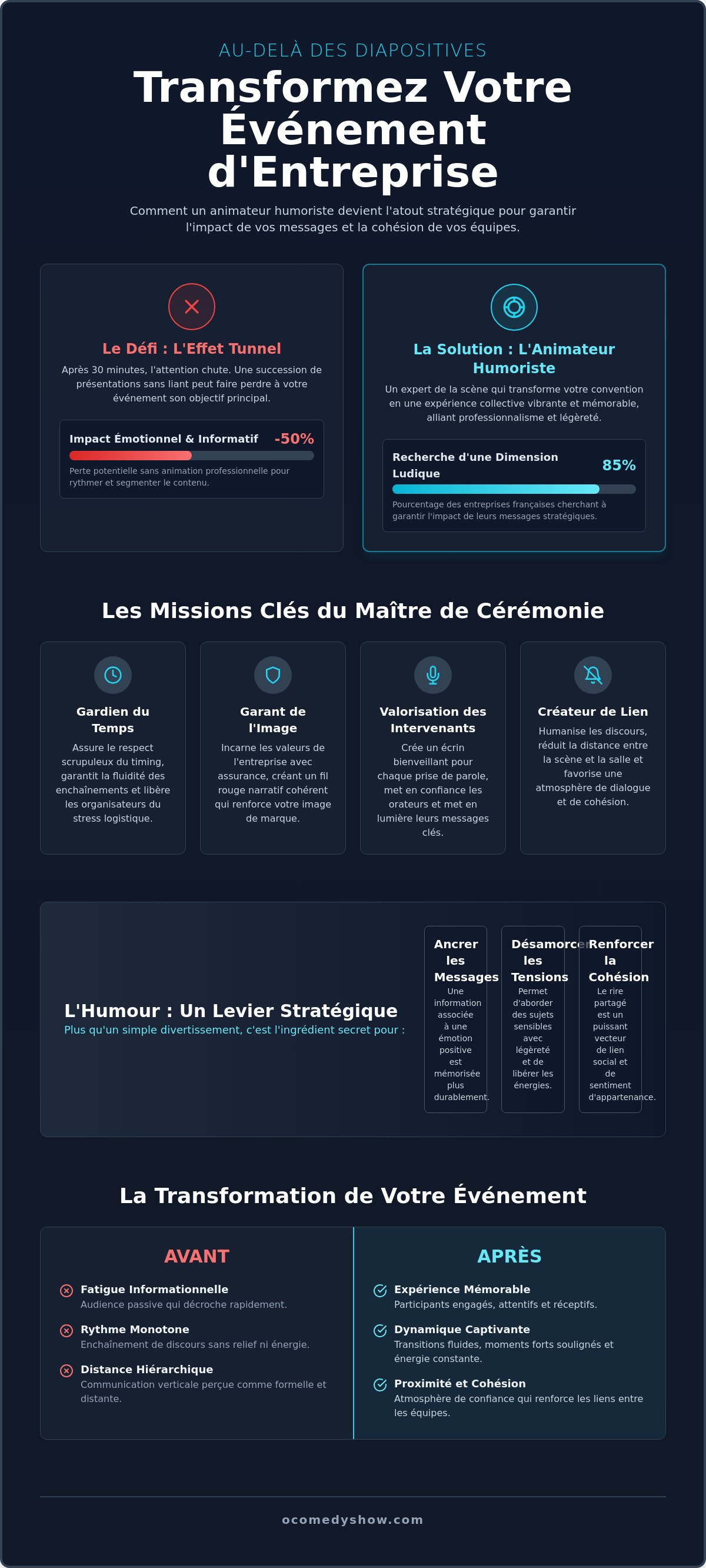 Animateur humoriste pour événement d'entreprise