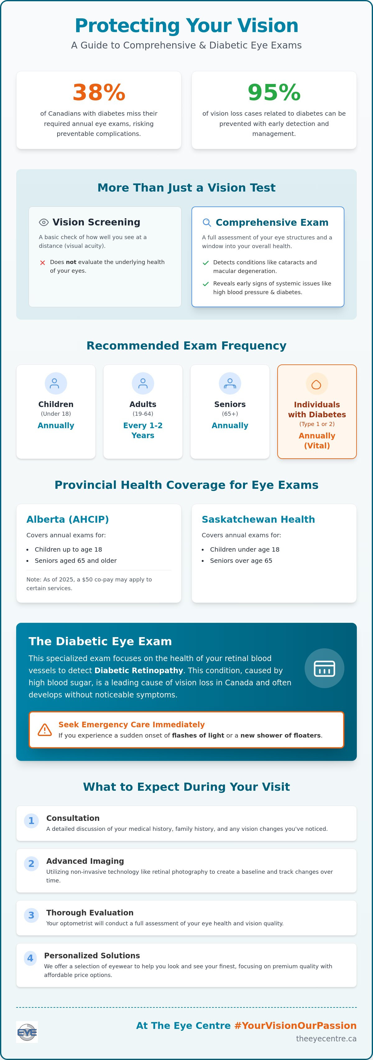 Diabetic eye exam