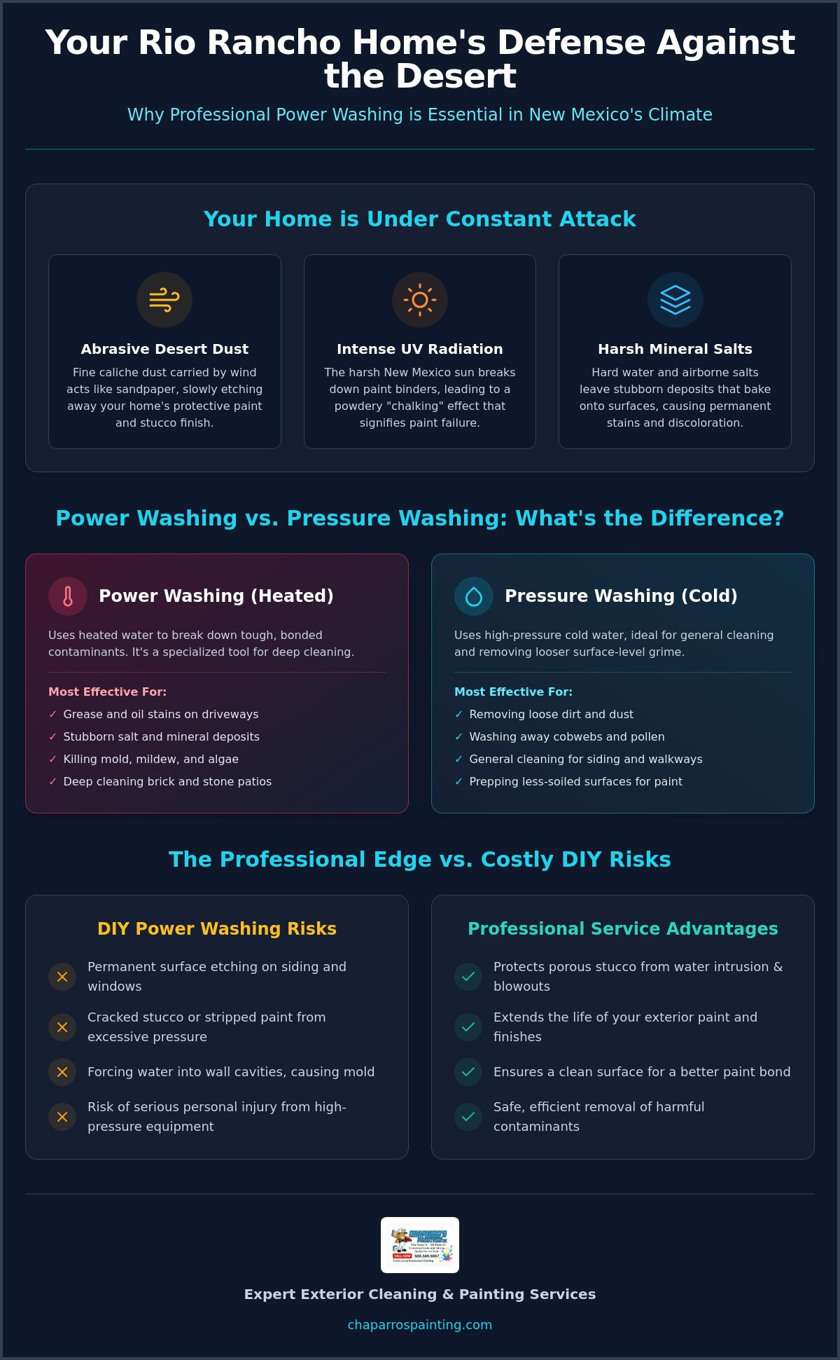 House powerwashing Rio Rancho