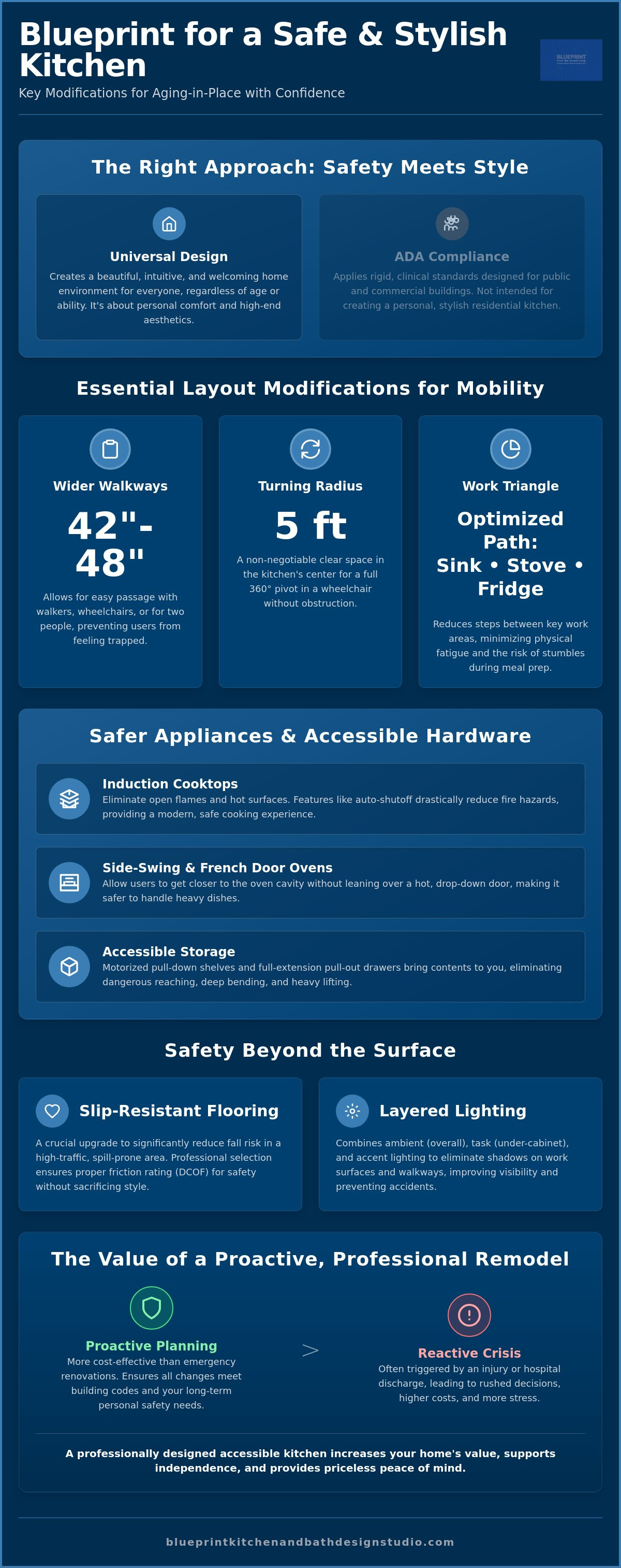Kitchen modifications for seniors Redlands