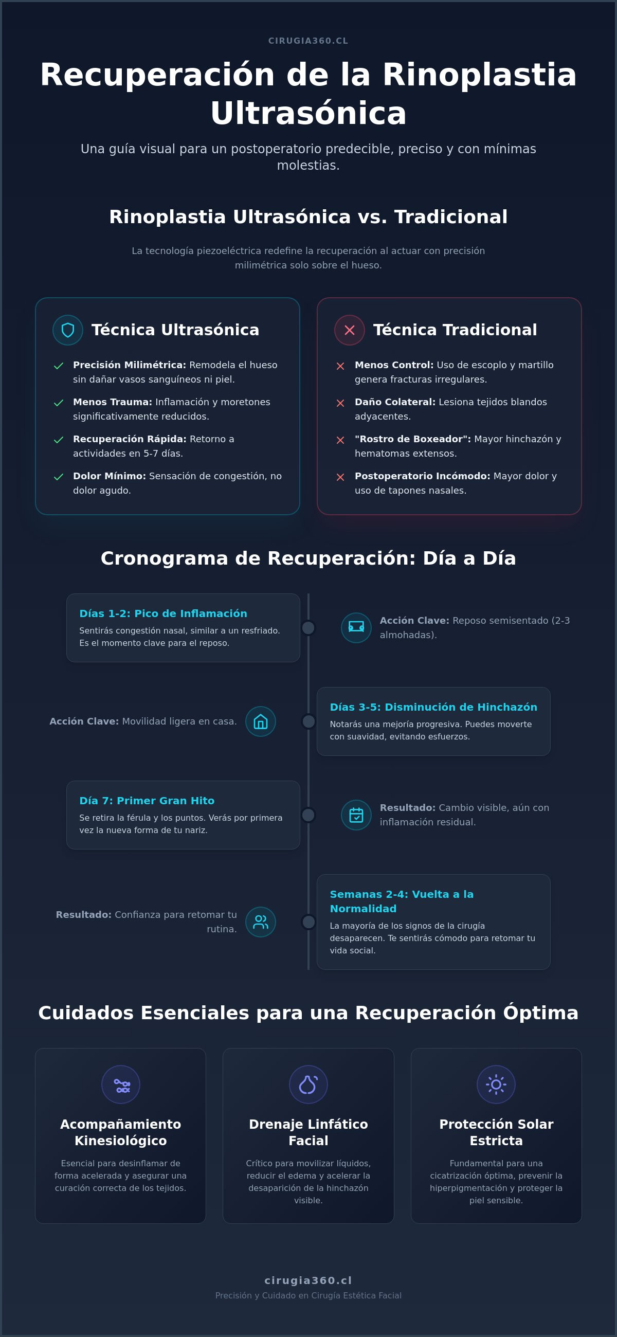 Recuperación rinoplastia ultrasónica