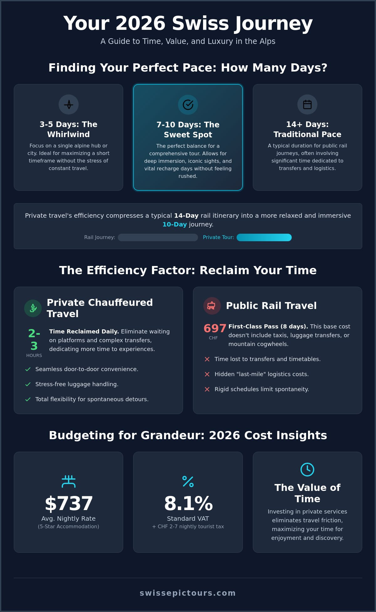 Switzerland trip cost