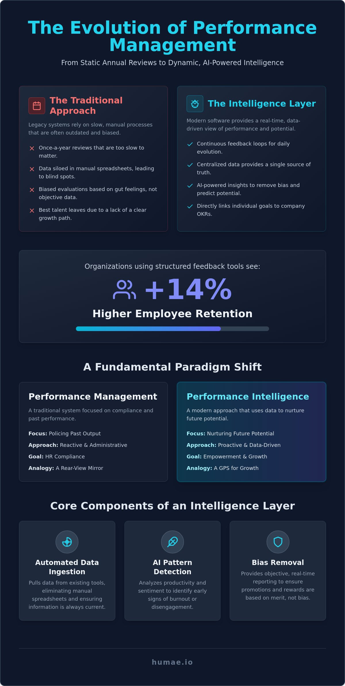Continuous performance feedback software