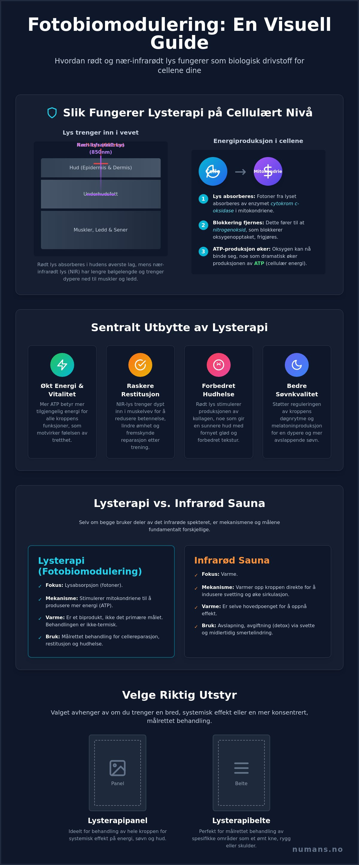 Lysterapi velvære