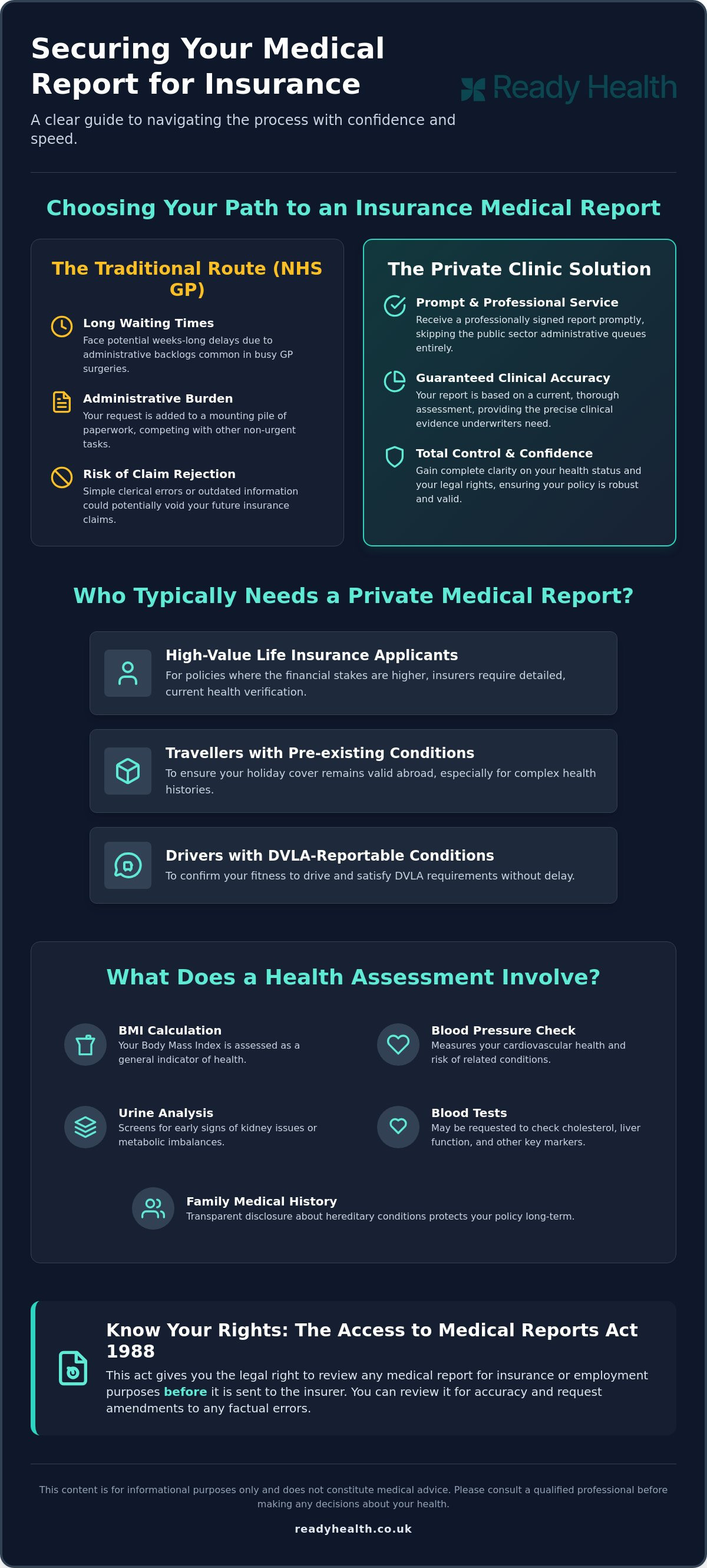 Medical report for insurance Wigan