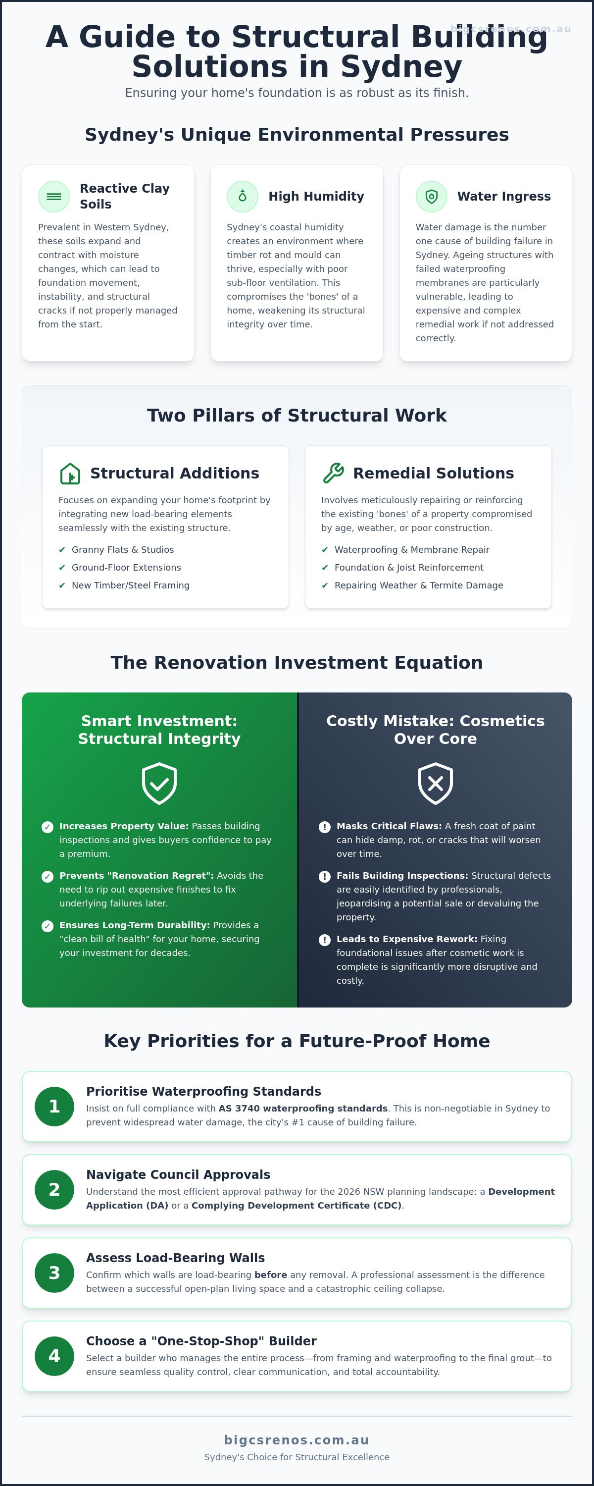 Structural building solutions Sydney